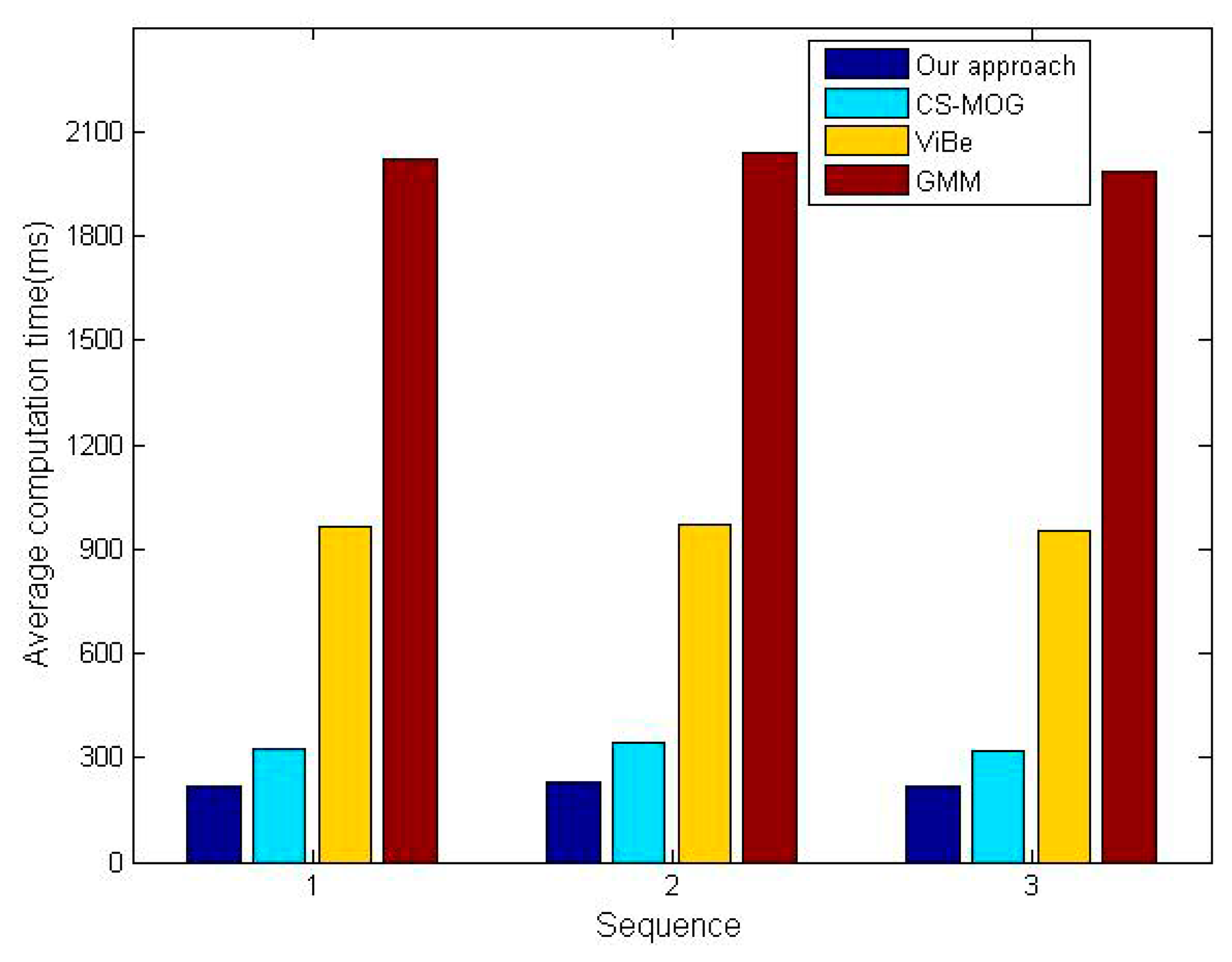 Sensors 15 03116f12 1024
