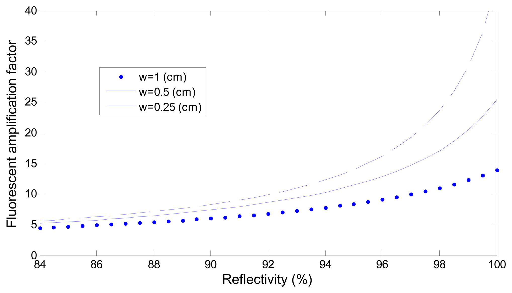 Sensors 15 03565f7 1024