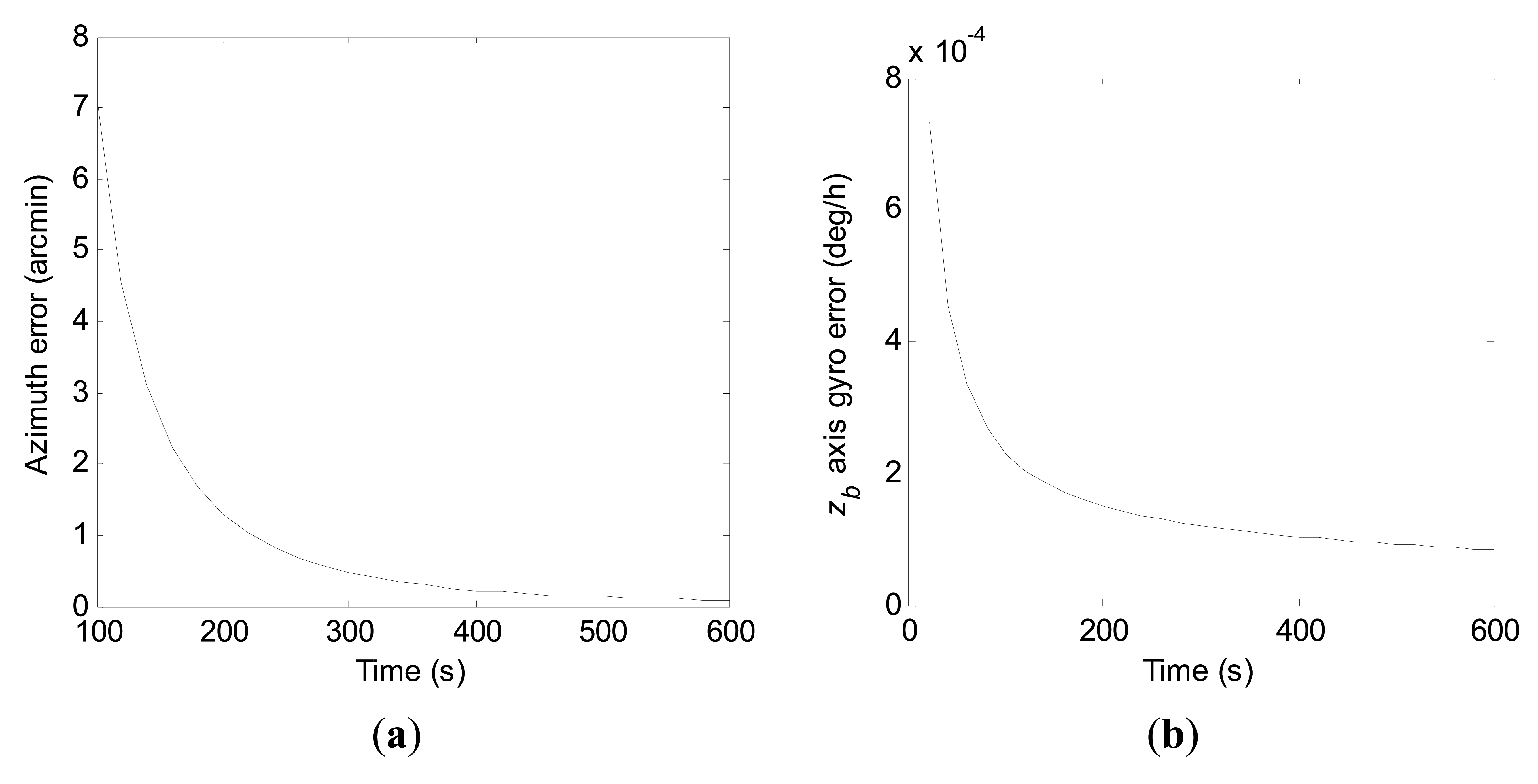 Sensors 15 04368f11 1024