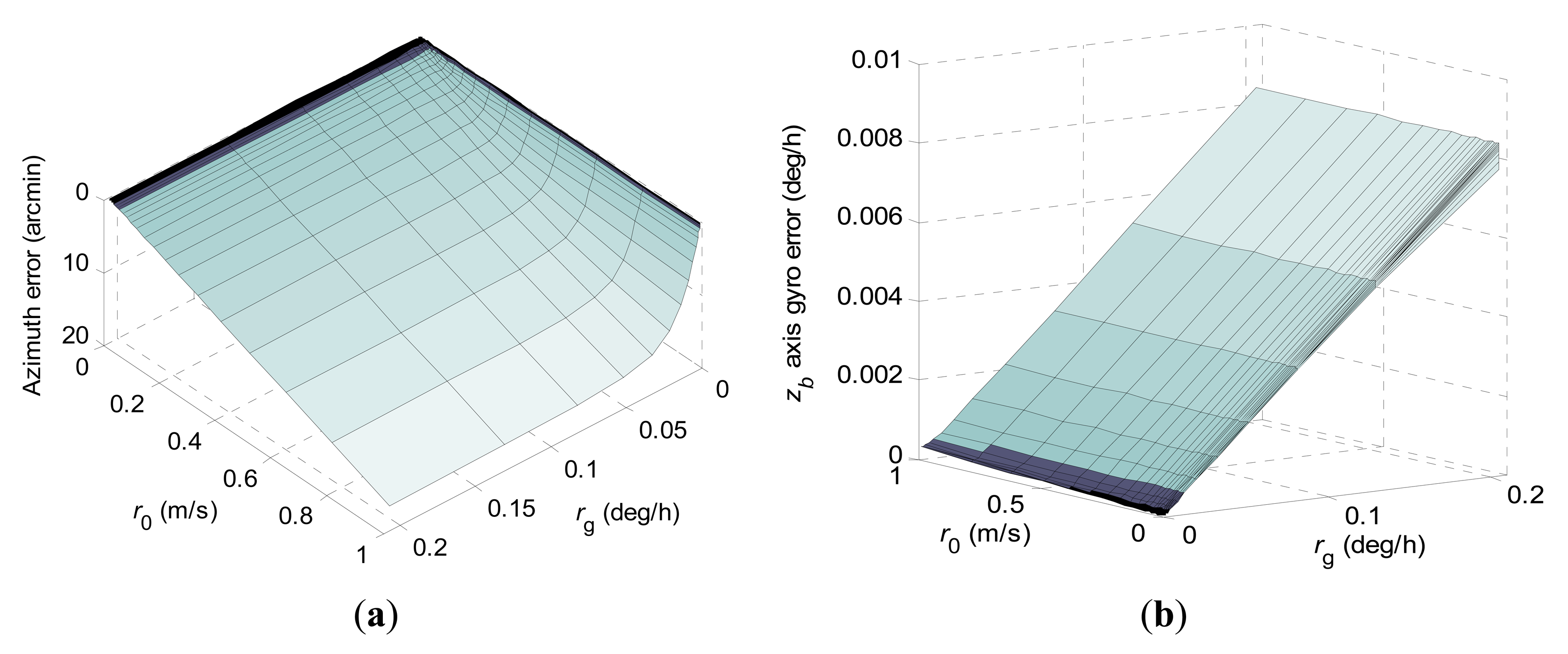 Sensors 15 04368f3 1024