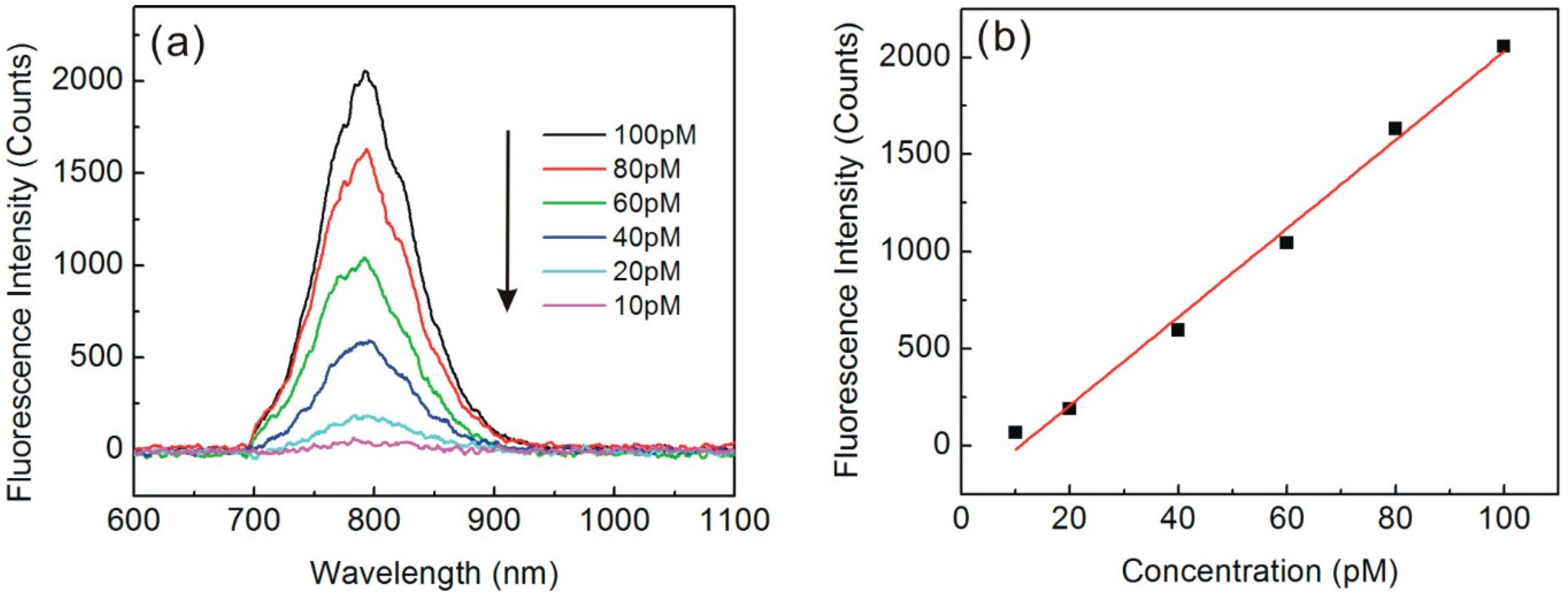 Sensors 15 04890 g004