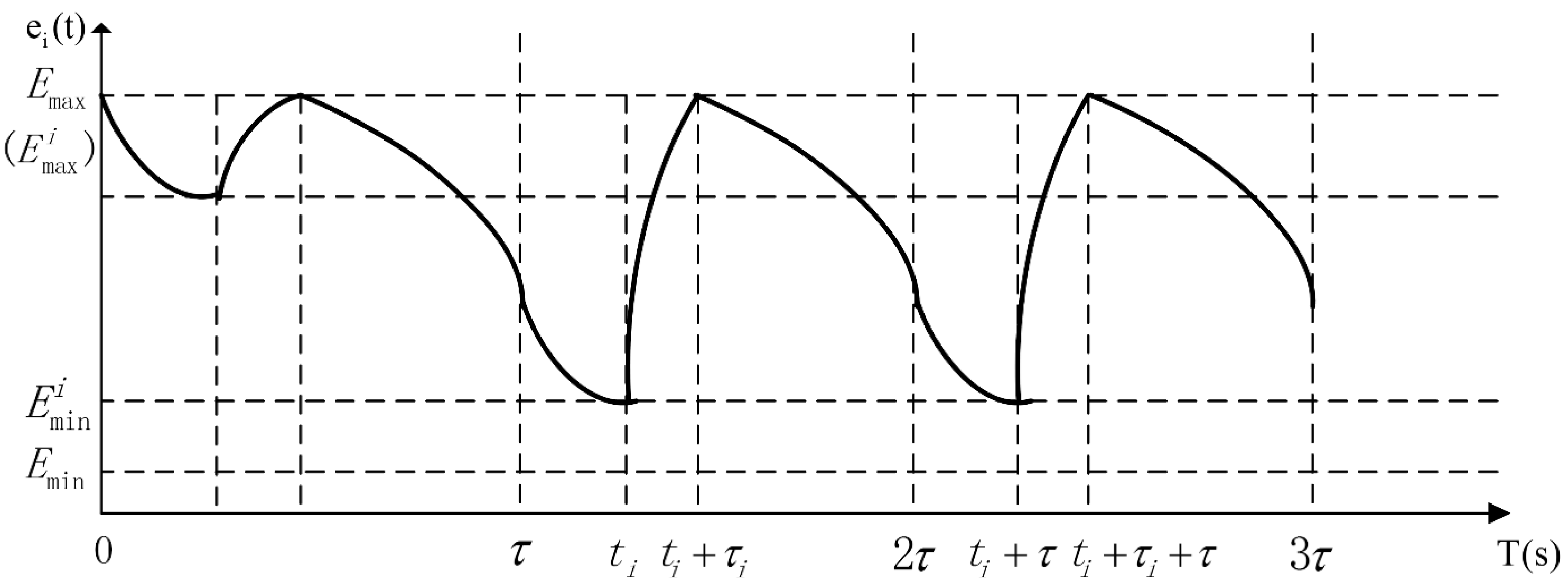 Sensors 15 06270 g005
