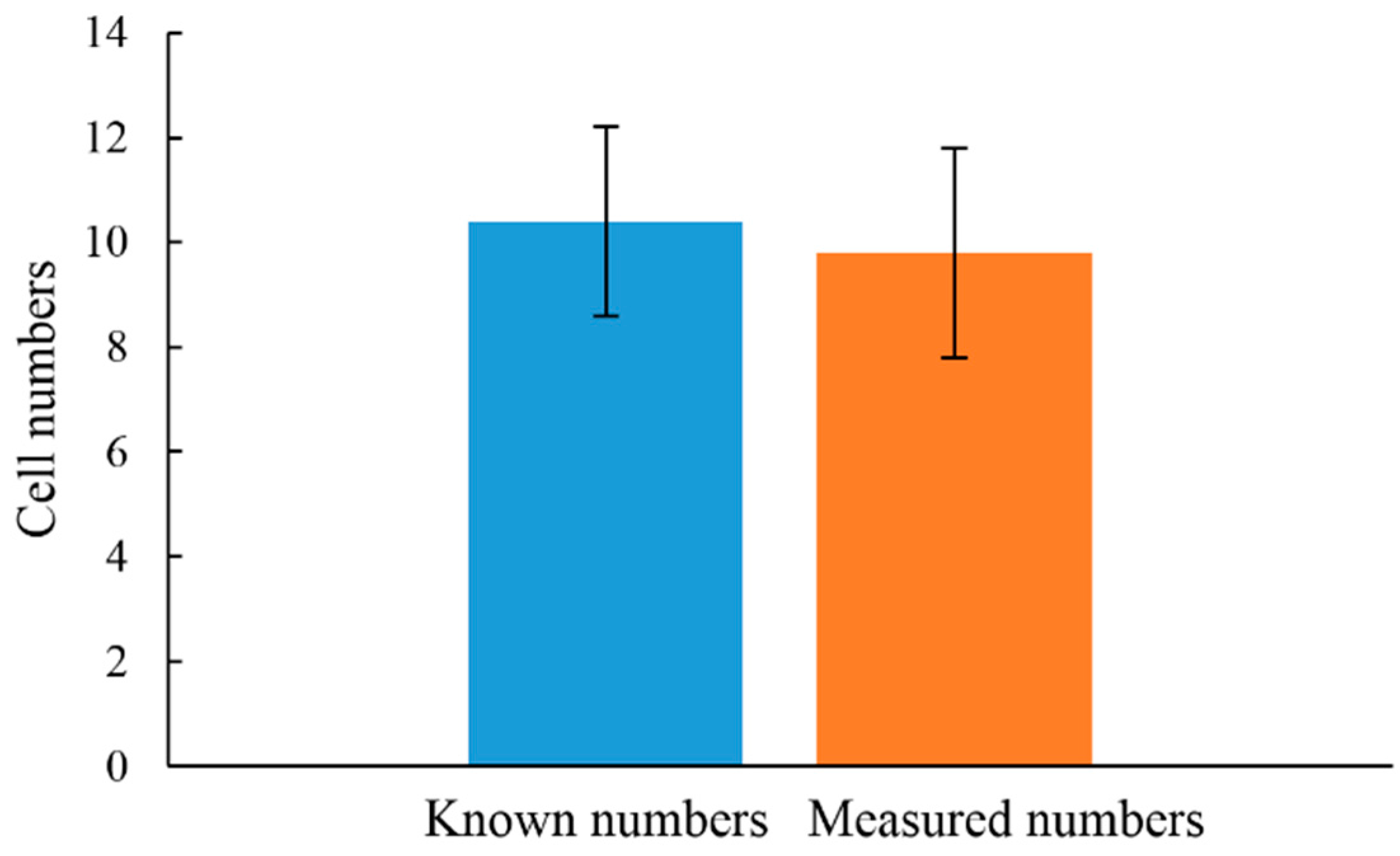 Sensors 15 06789 g005