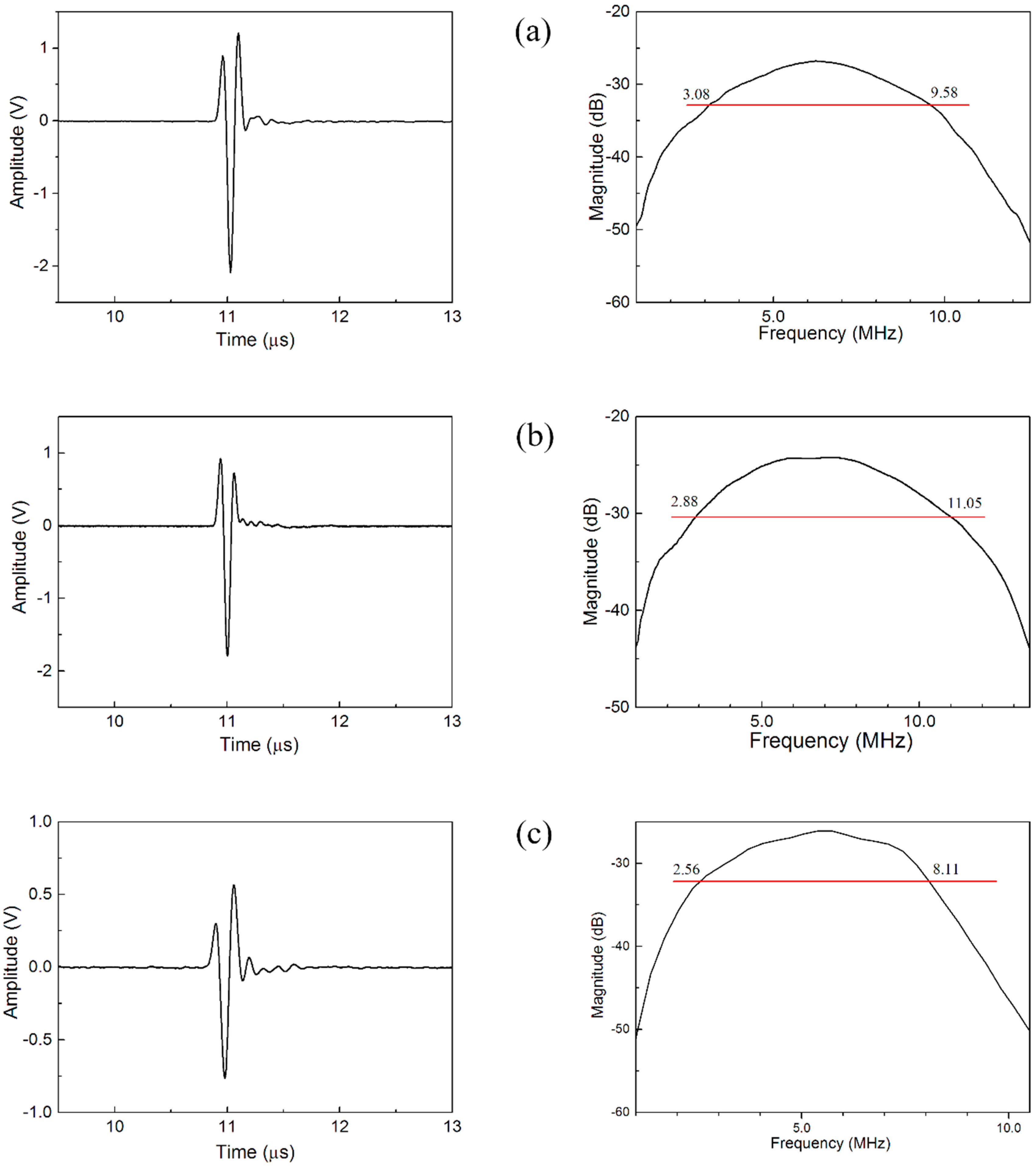 Sensors 15 06807 g005