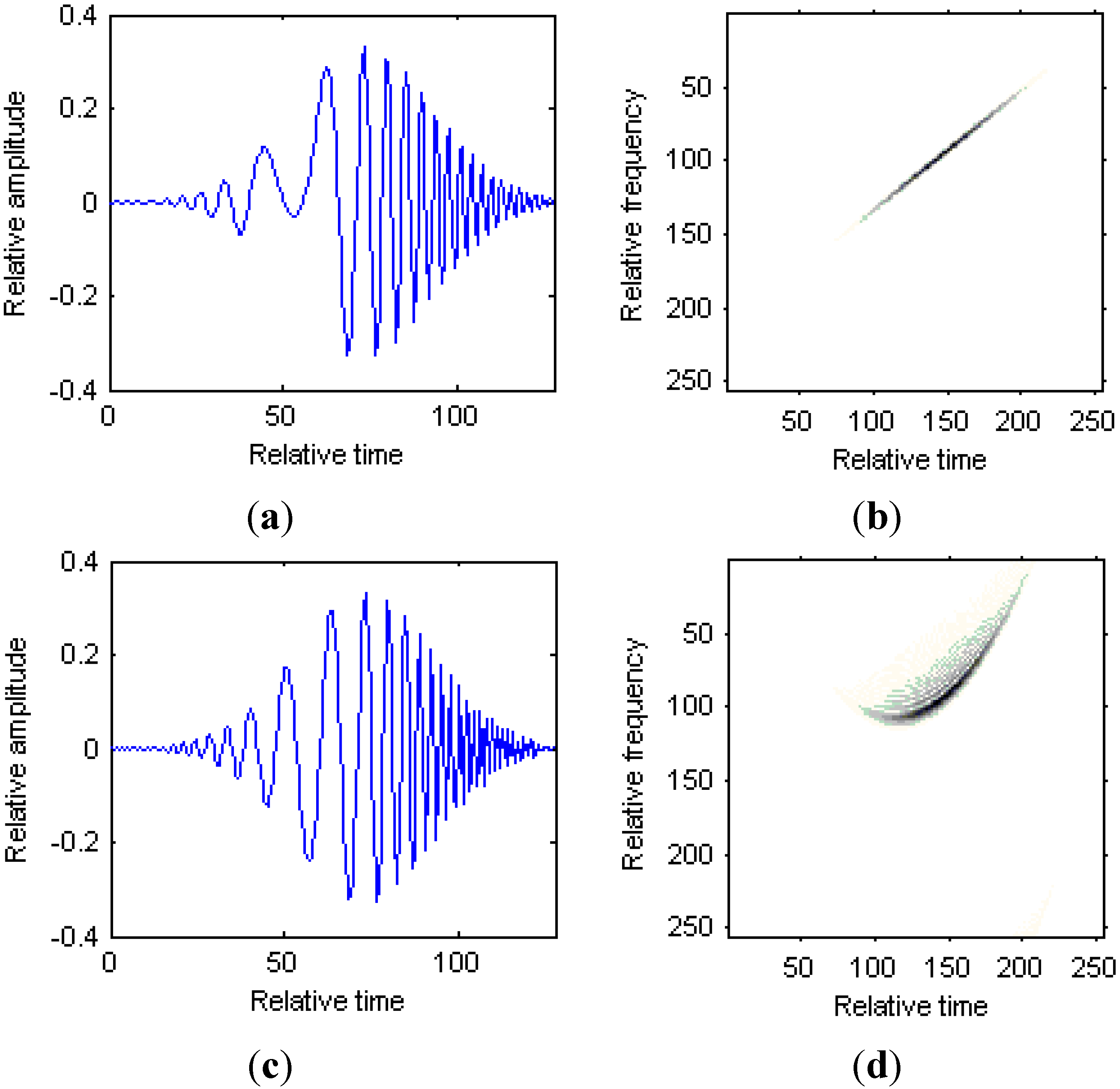 Sensors 15 06905 g002