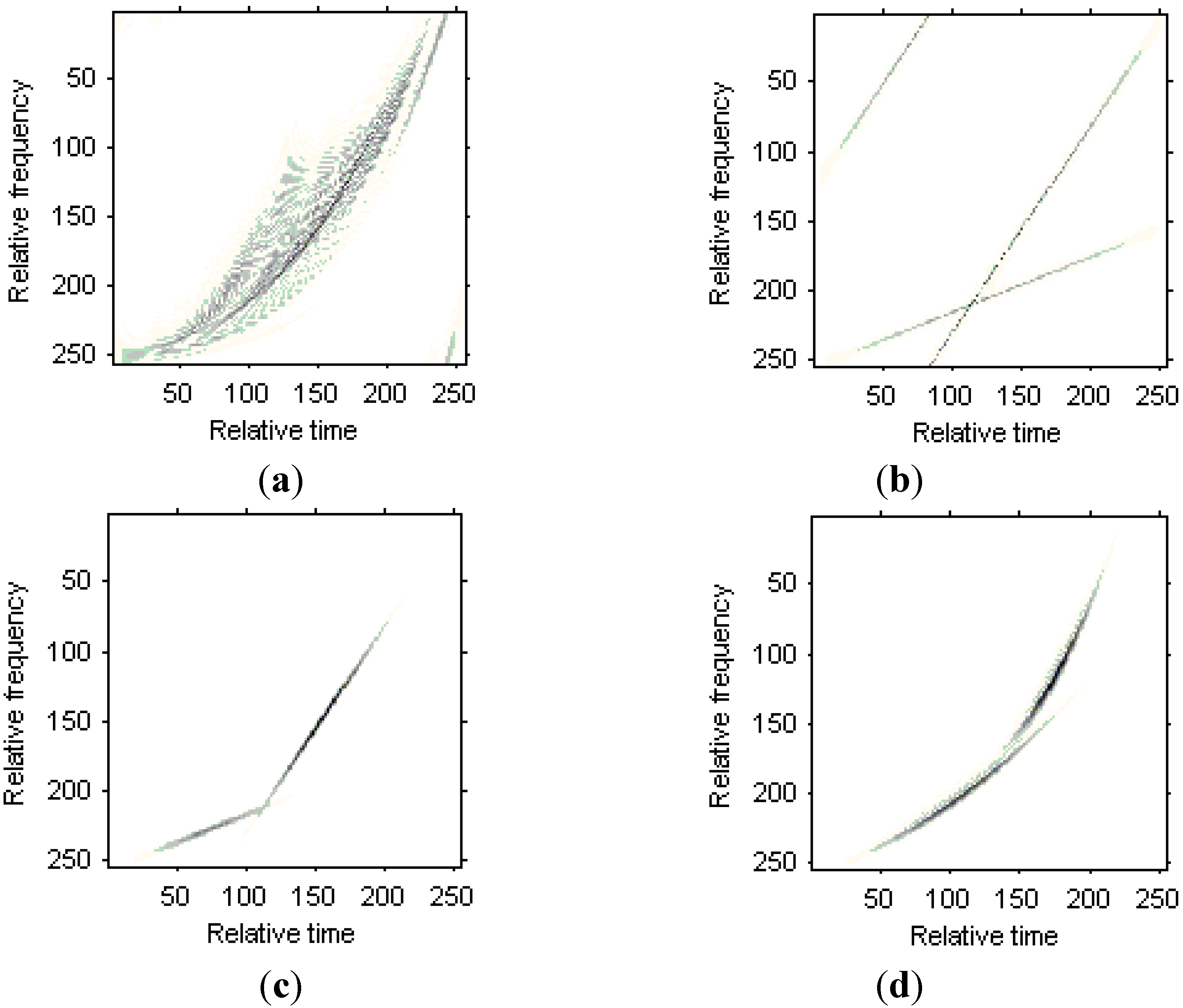 Sensors 15 06905 g007