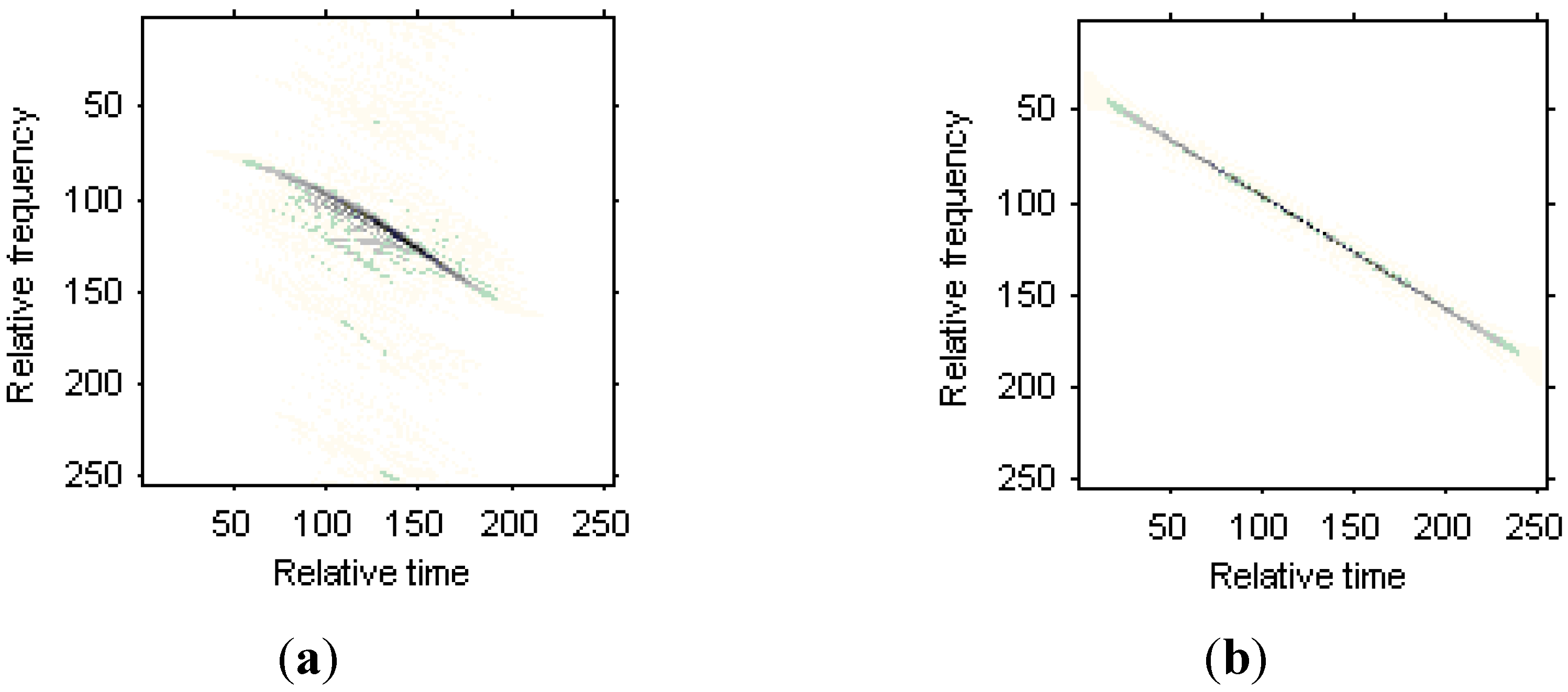 Sensors 15 06905 g014a