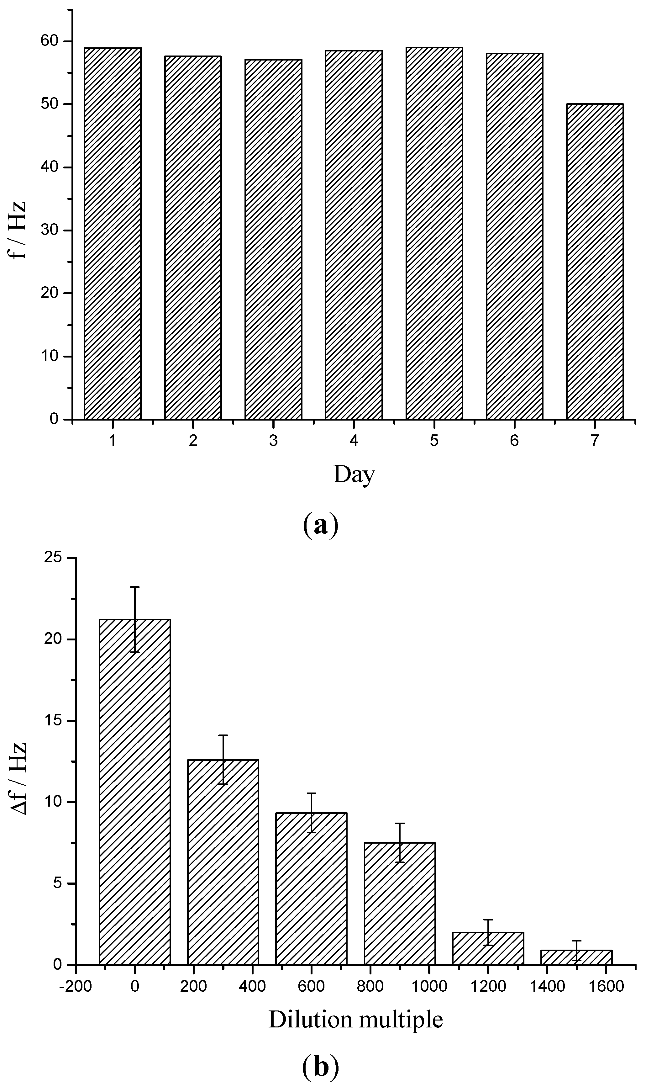Sensors 15 08540 g004