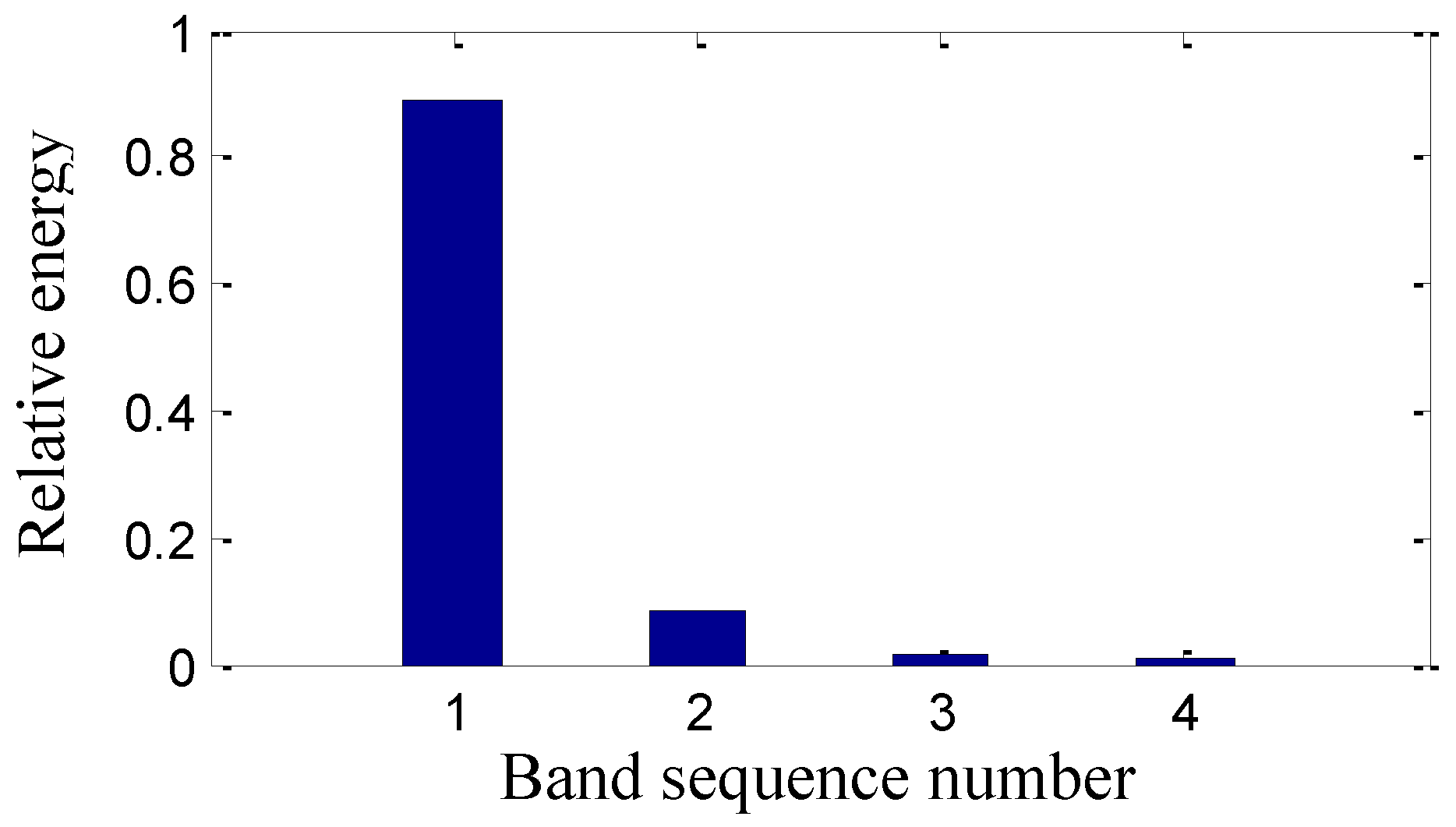 Sensors 15 08898 g016