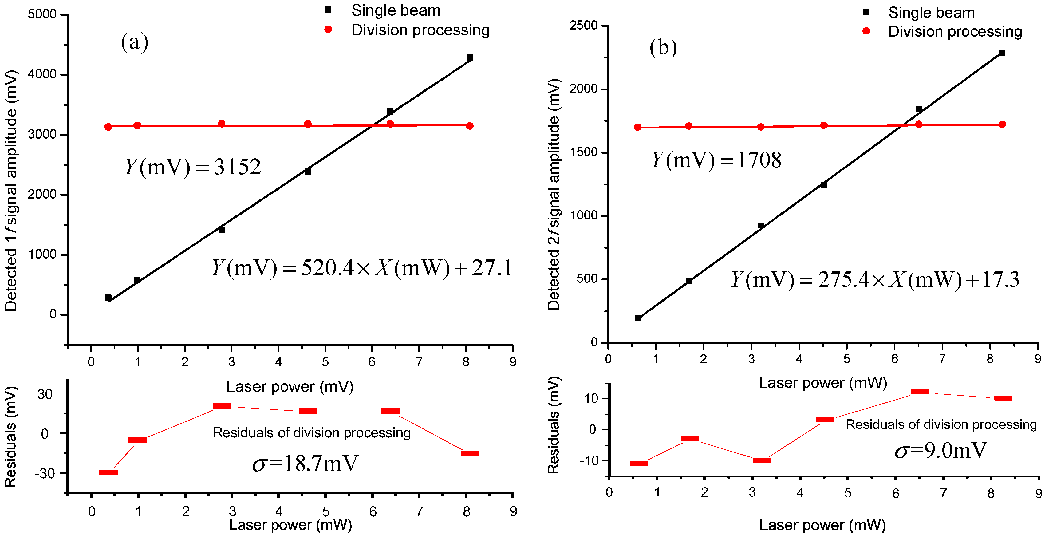 Sensors 15 09582 g005
