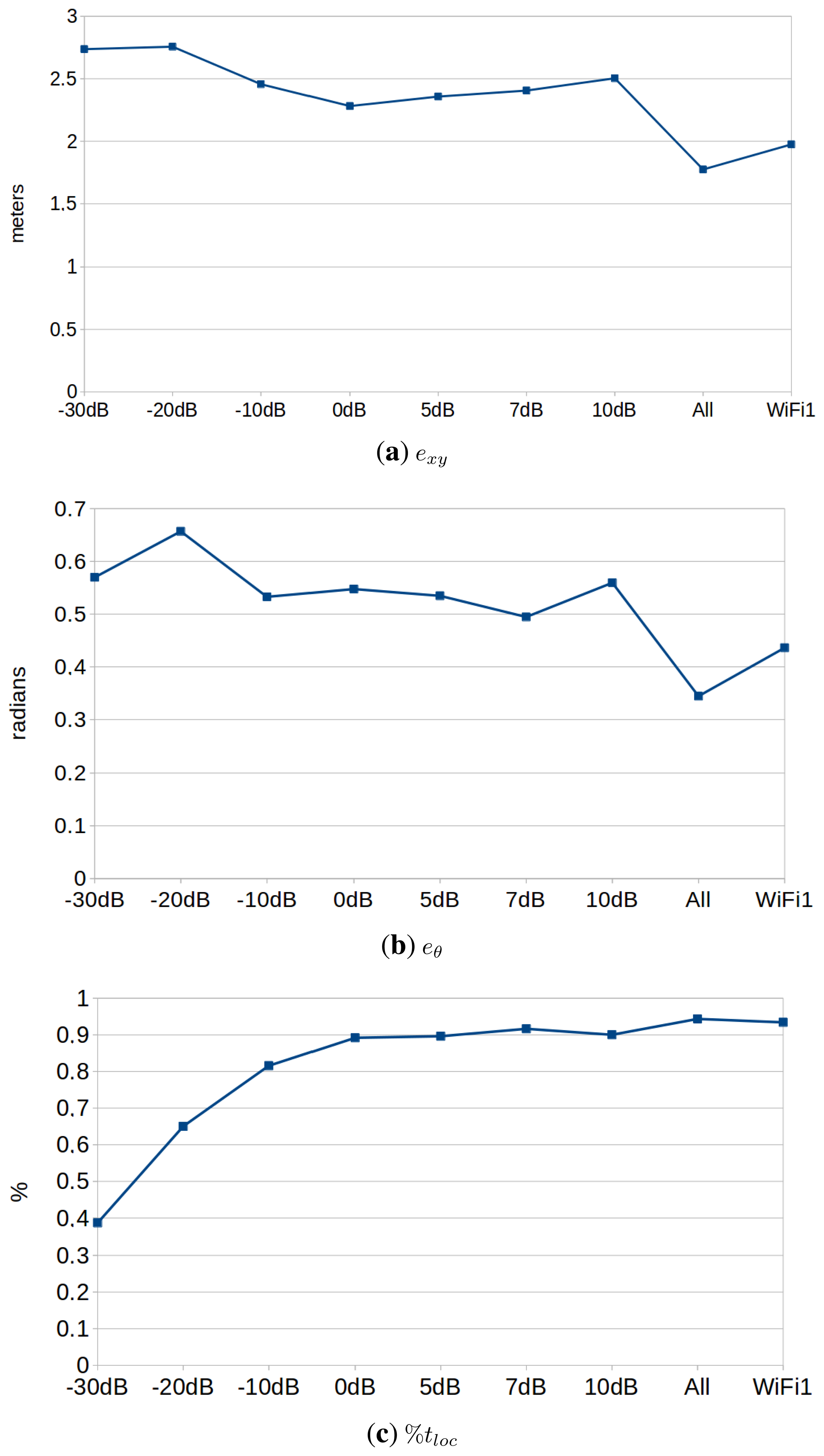 Sensors 15 10194f10 1024