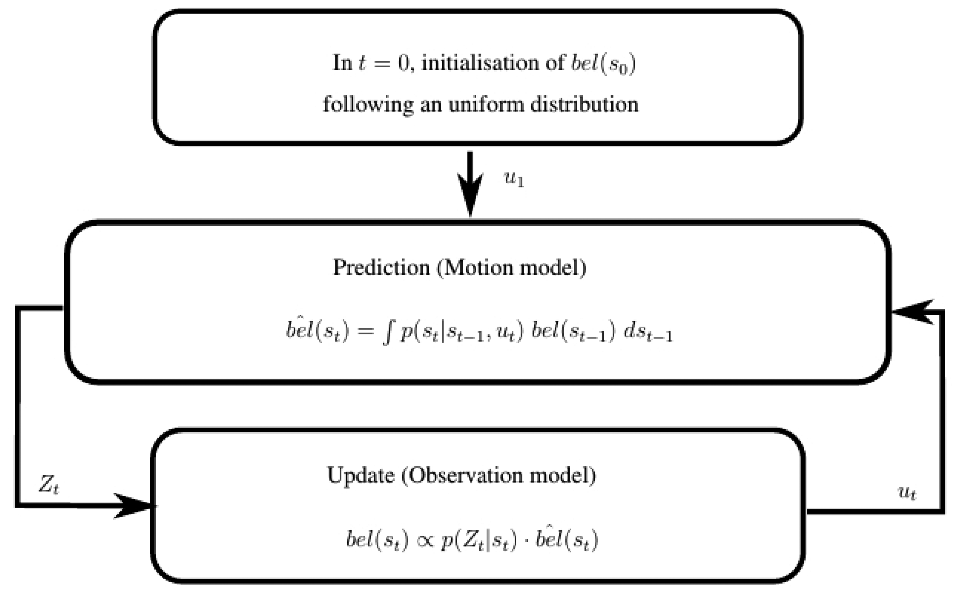 Sensors 15 10194f2 1024