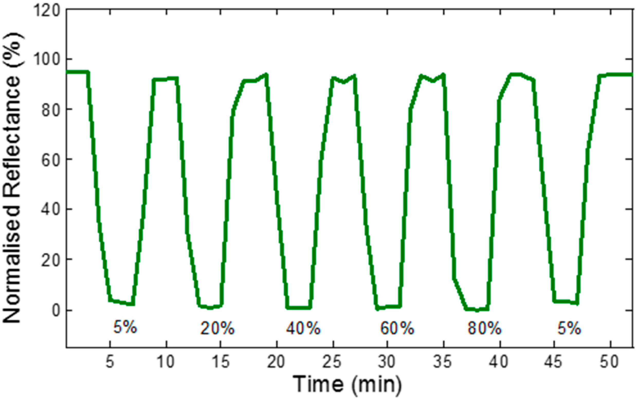 Sensors 15 10452 g007