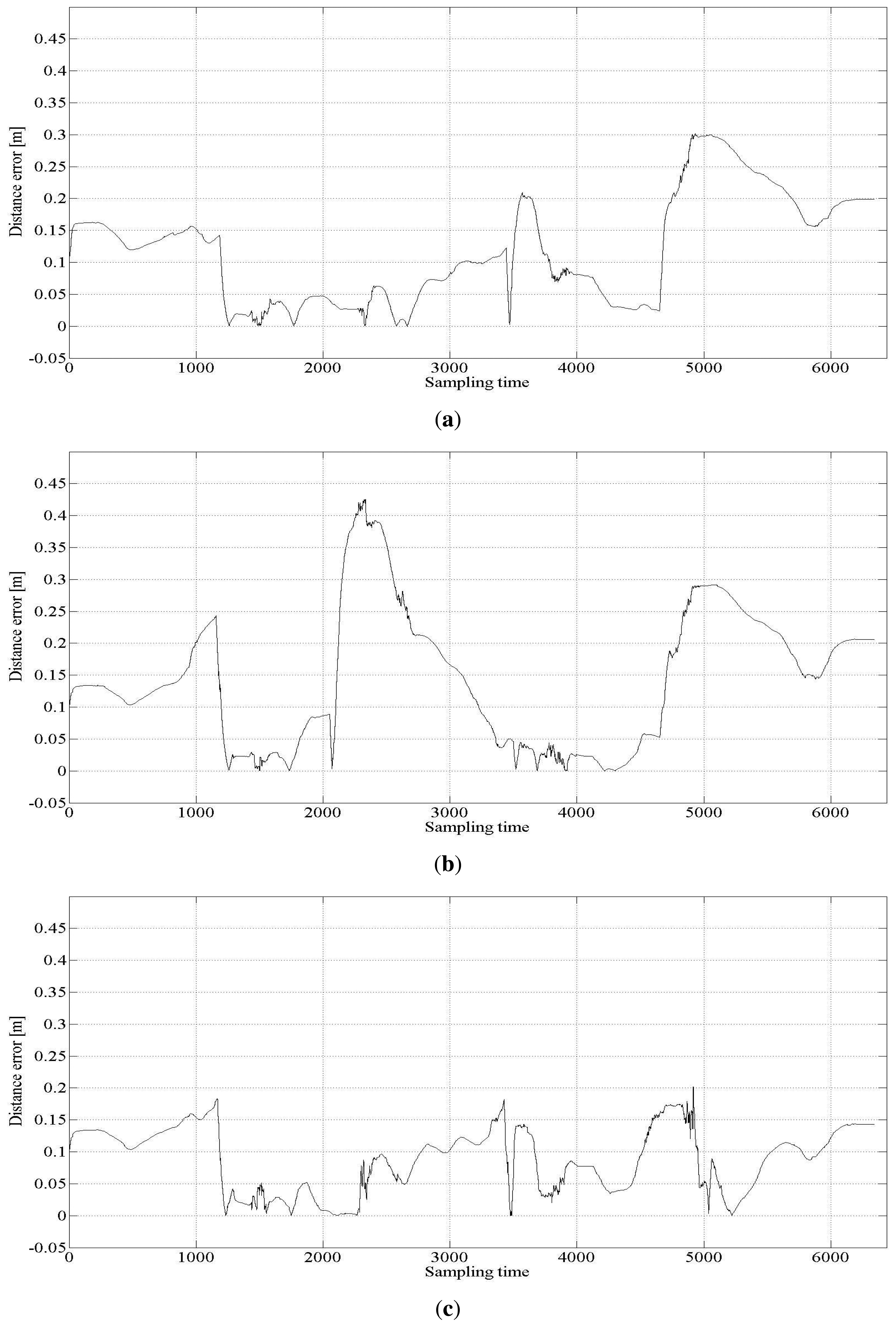 Sensors 15 11050f4 1024