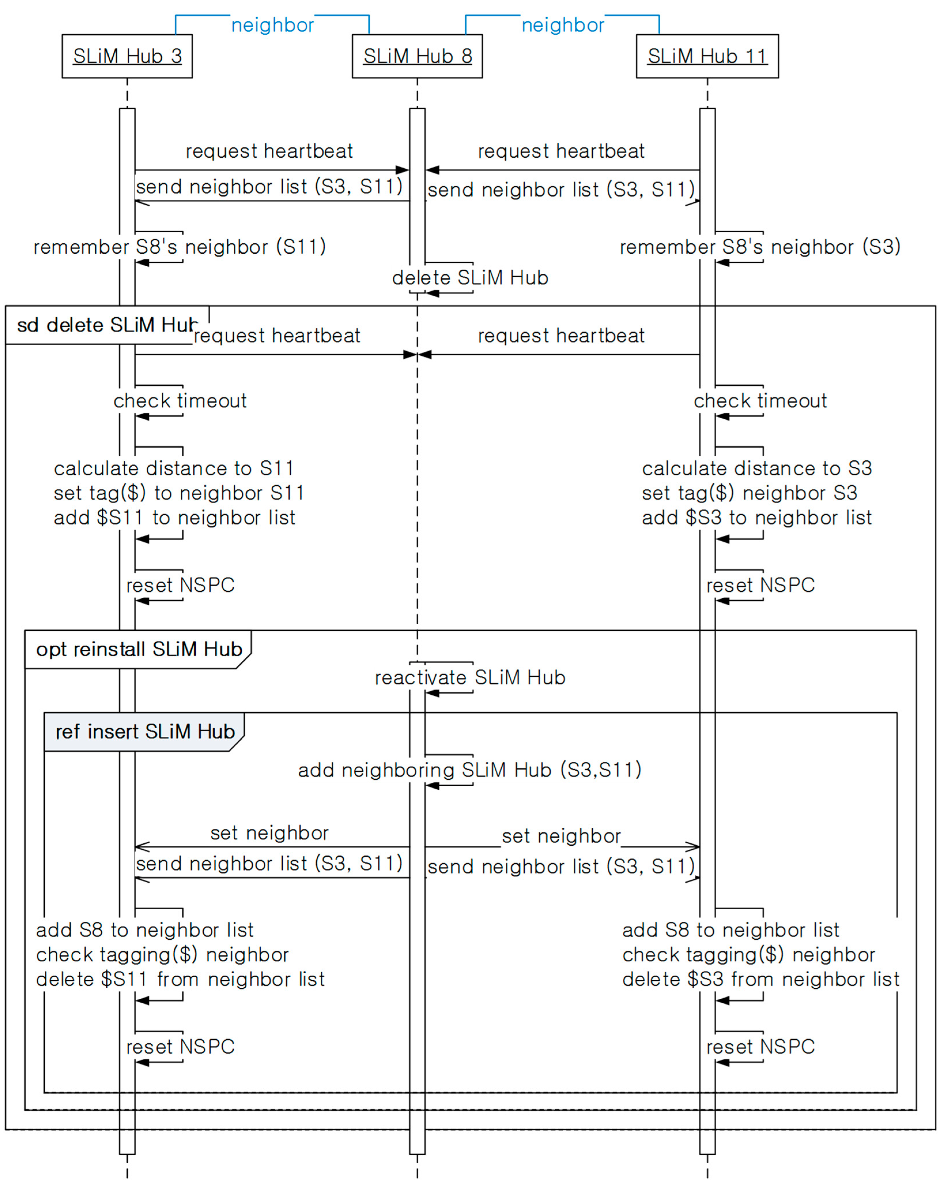 Sensors 15 12156 g016