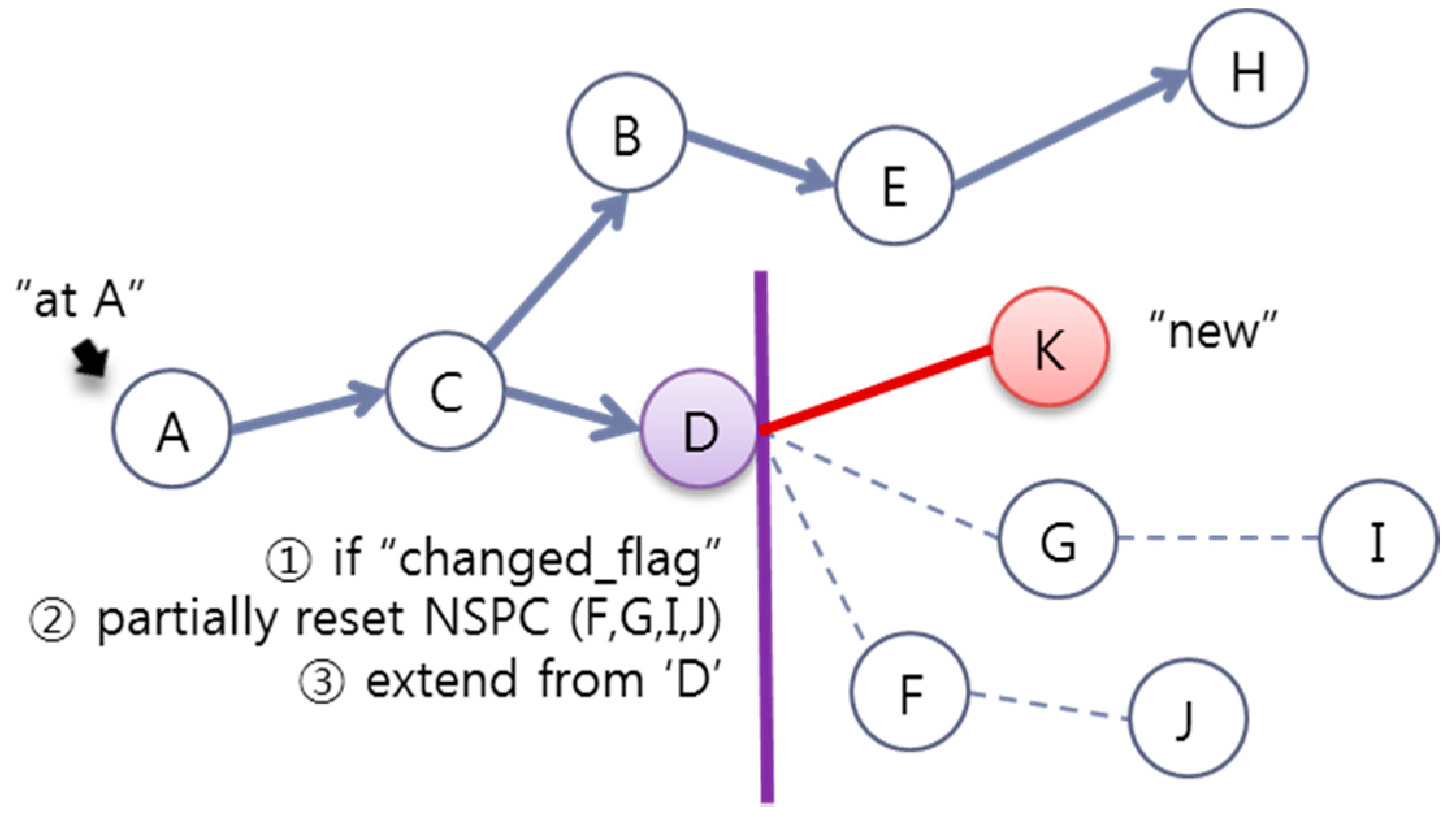 Sensors 15 12156 g017