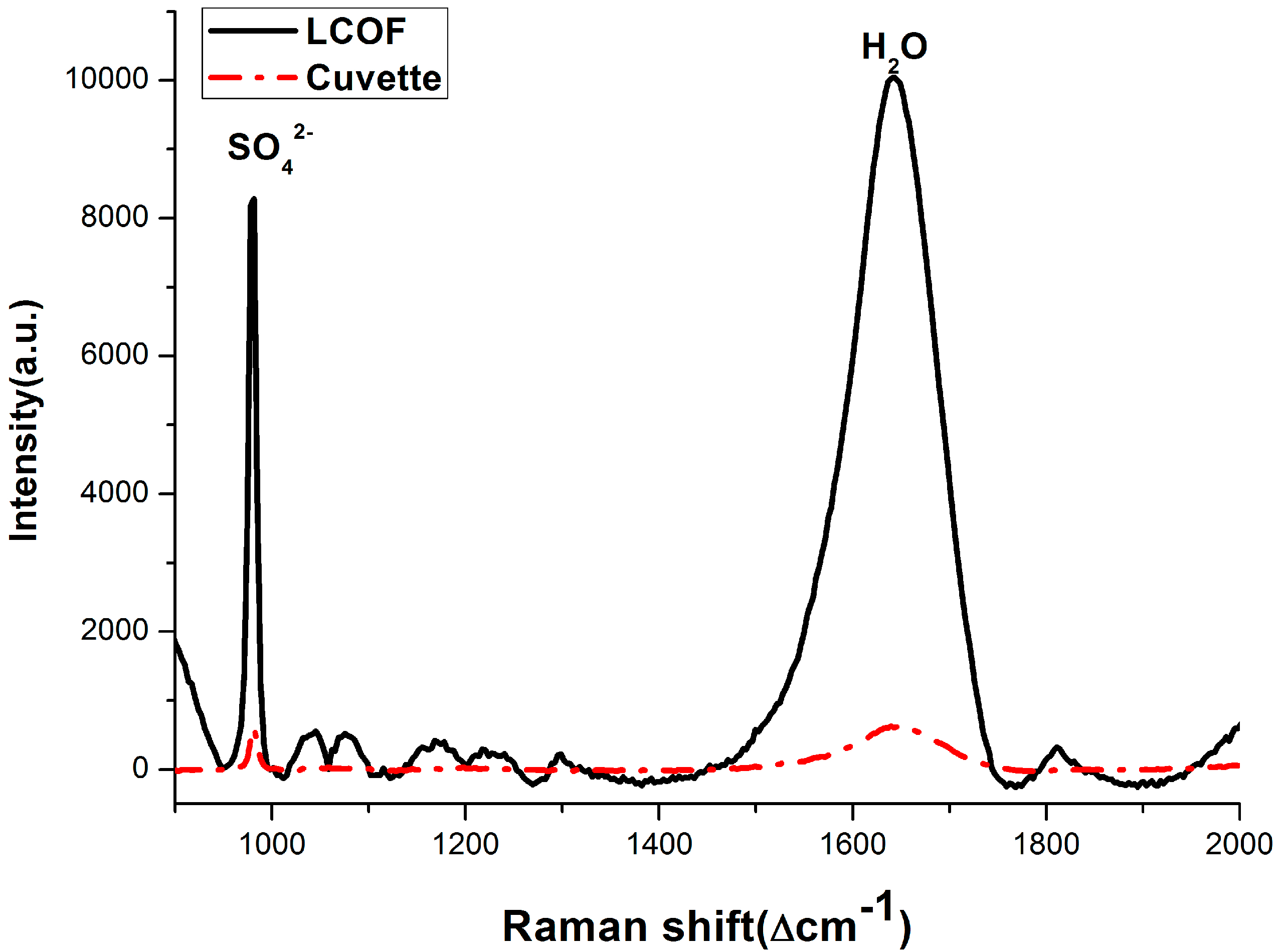 Sensors 15 12377 g008
