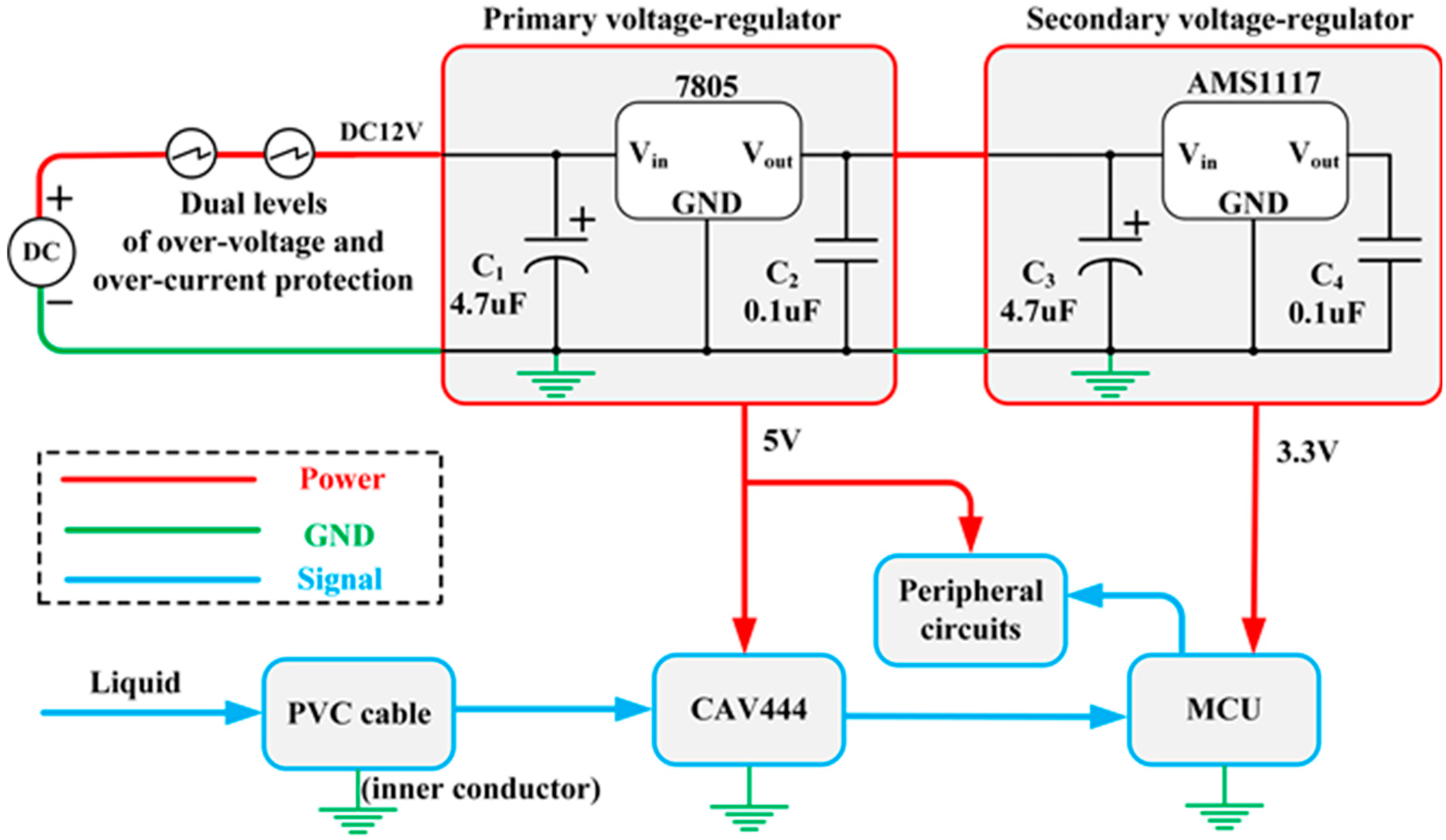 Sensors Free Full Text Design And Implementation Of An Intrinsically Safe Liquid Level 3904