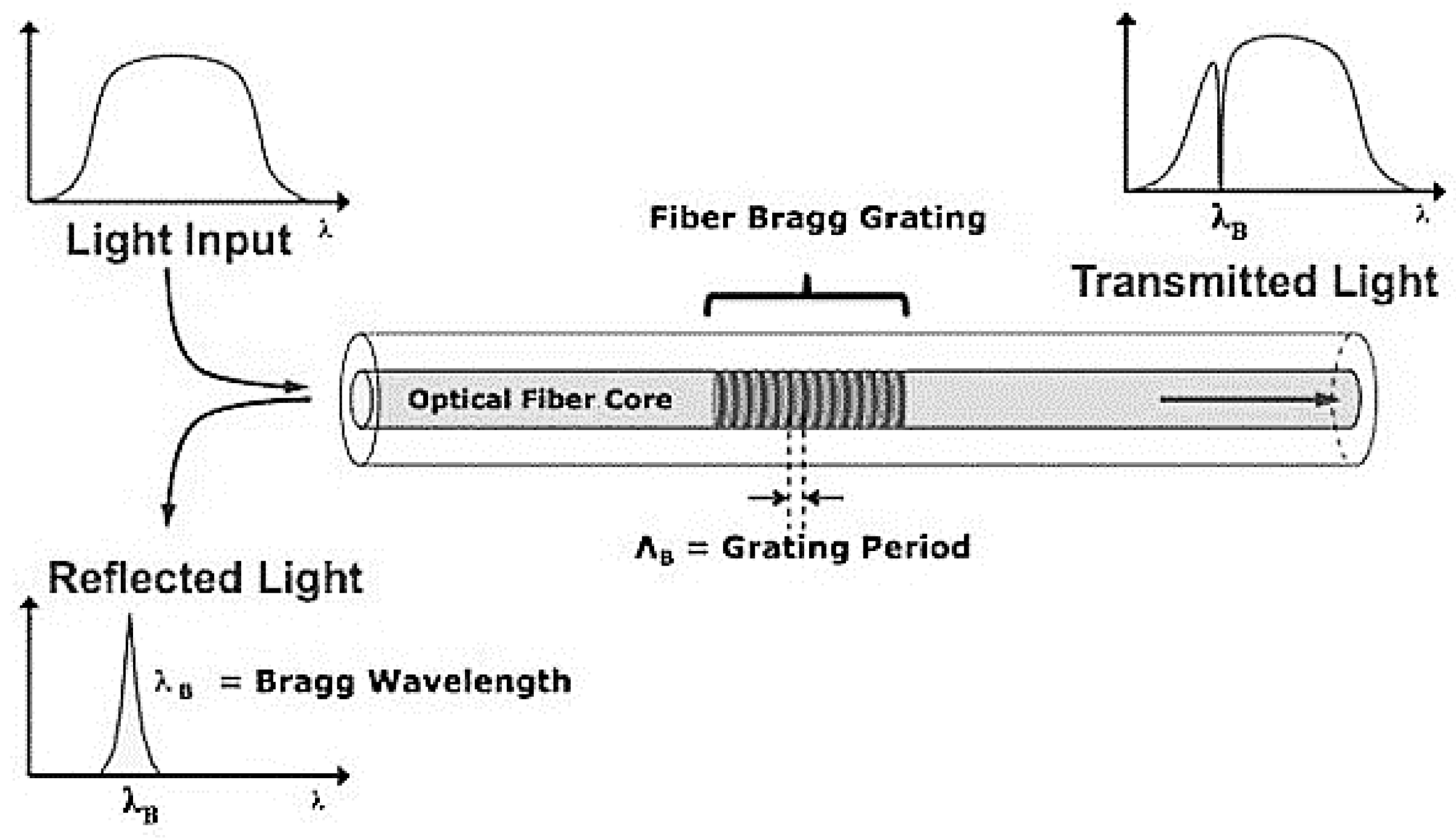 Sensors 15 18666 g003