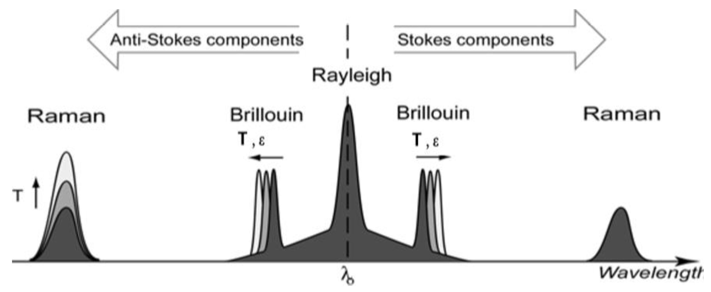 Sensors 15 18666 g005