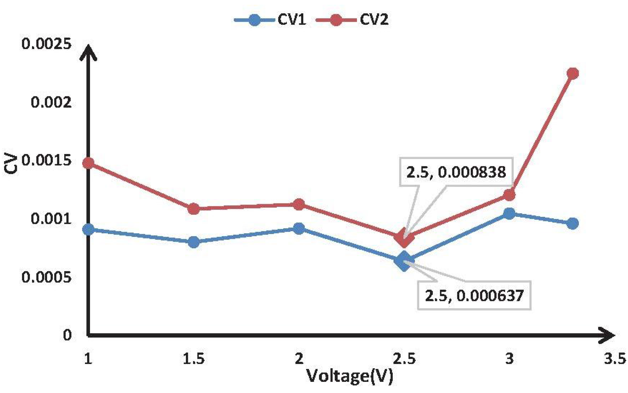 Sensors 15 19618 g011