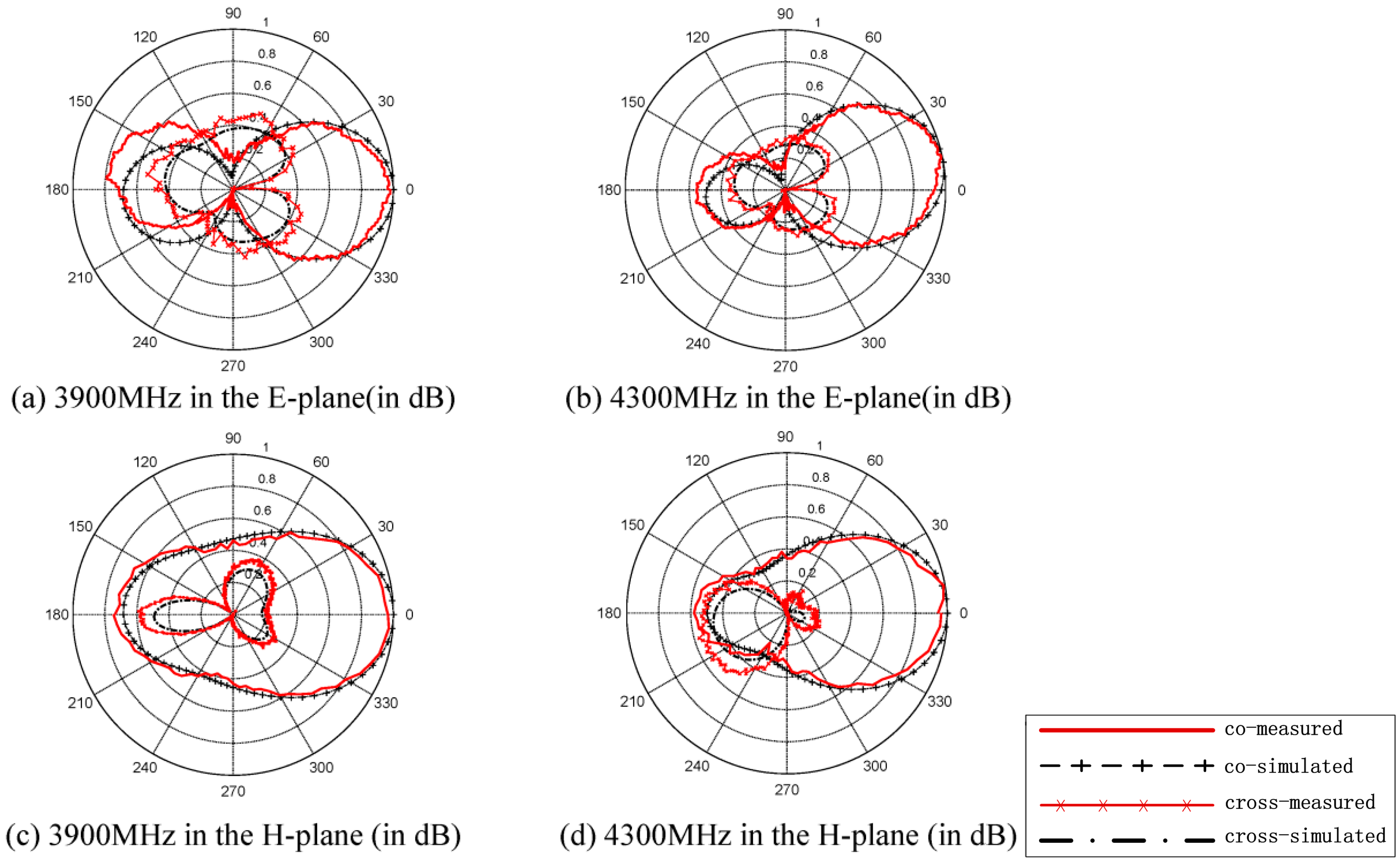Sensors 15 21196 g005