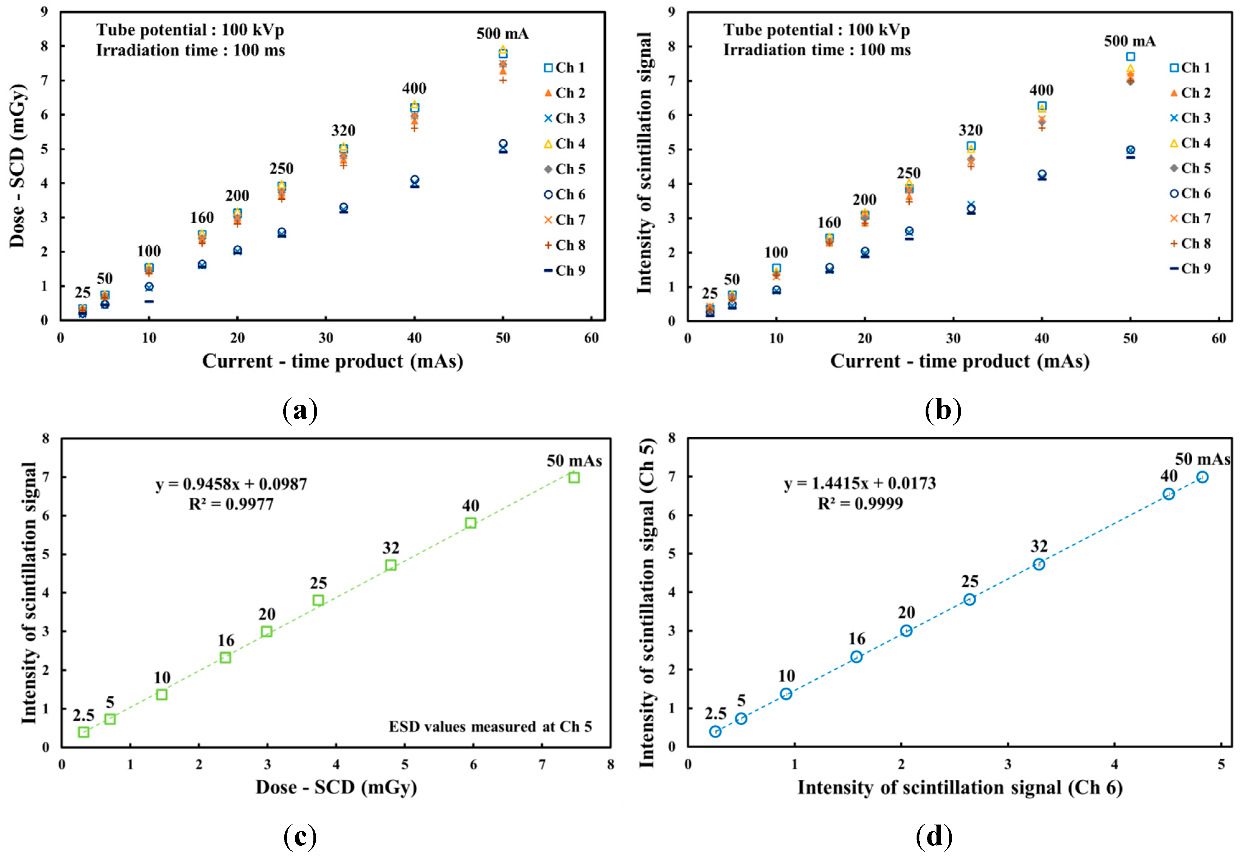 Sensors 15 28490 g007