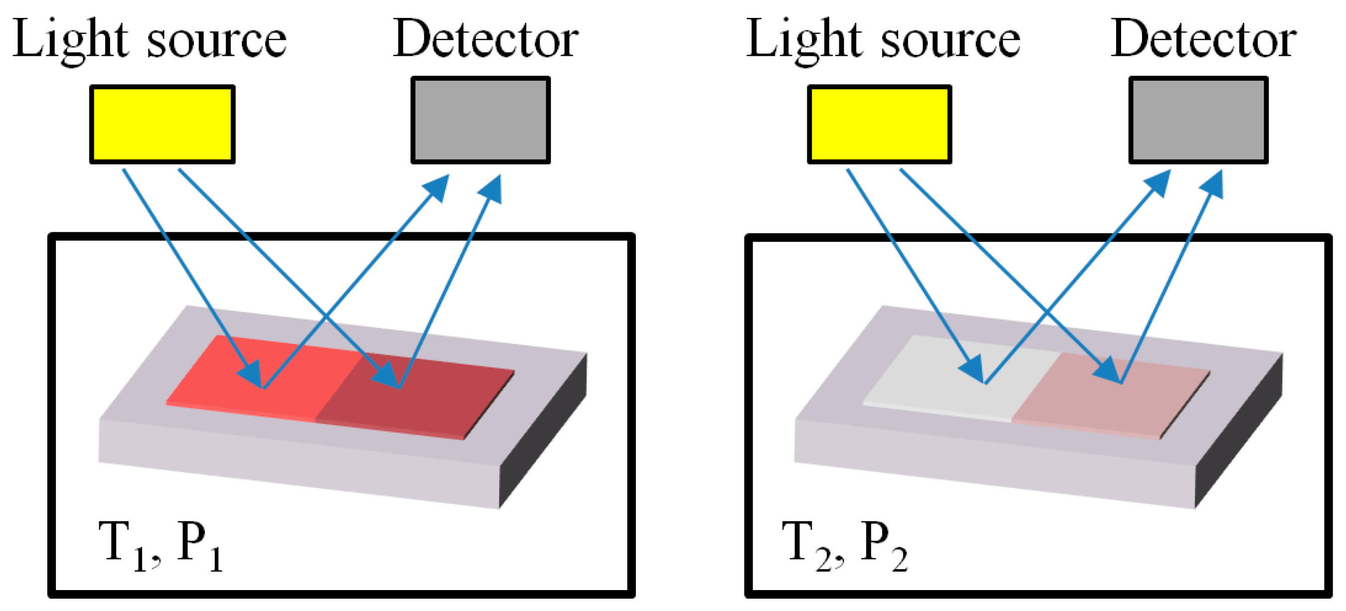 Sensors 16 00187 g005