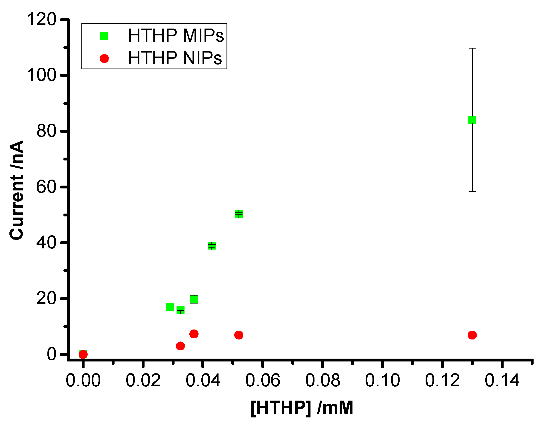 Sensors 16 00272 g004