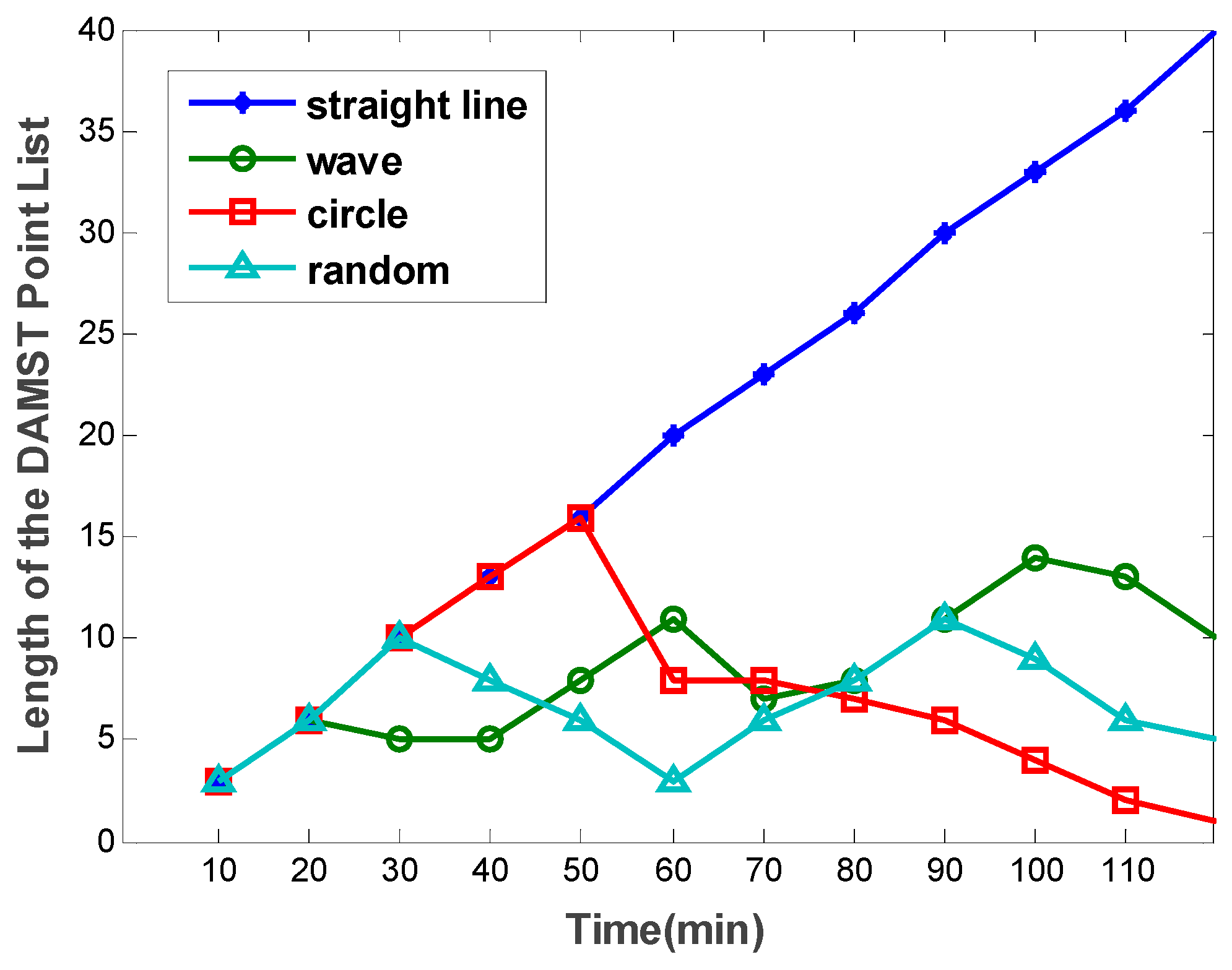 Sensors 16 00449 g010