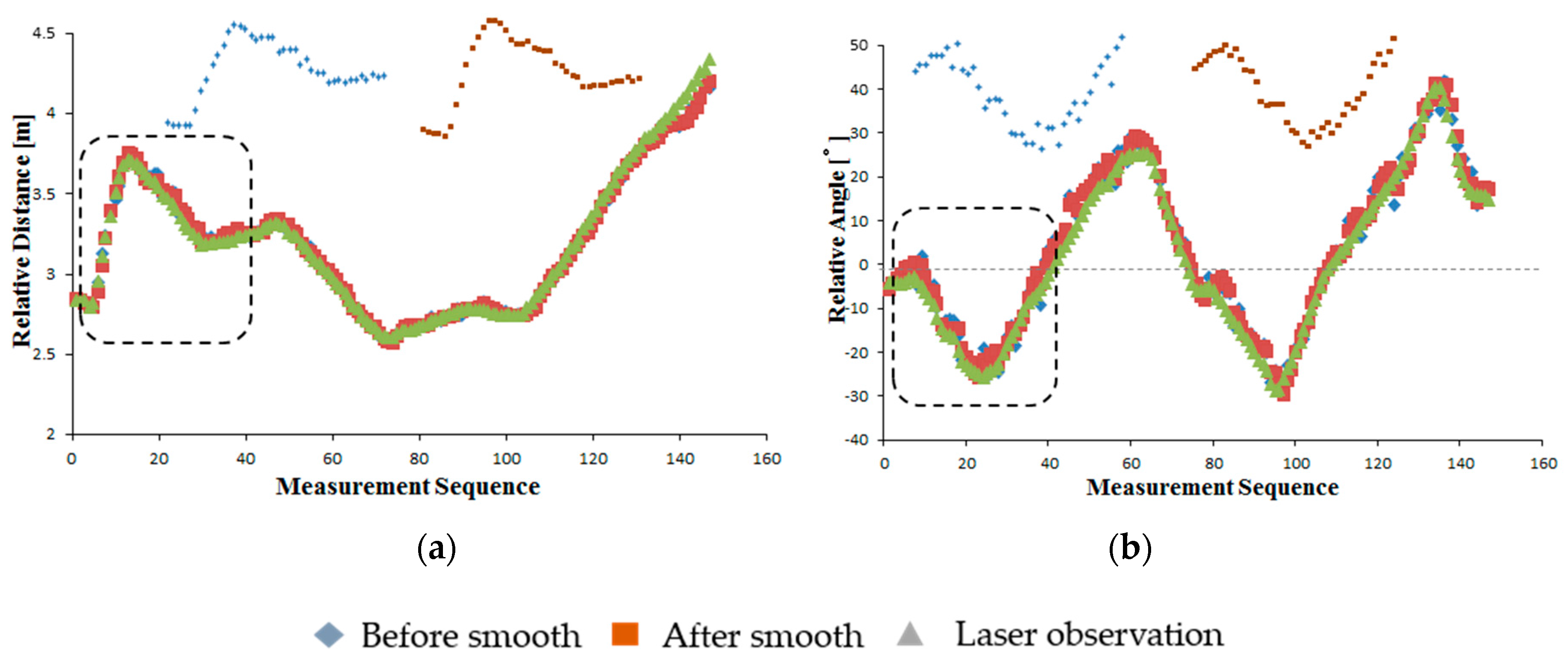 Sensors 16 00578 g010