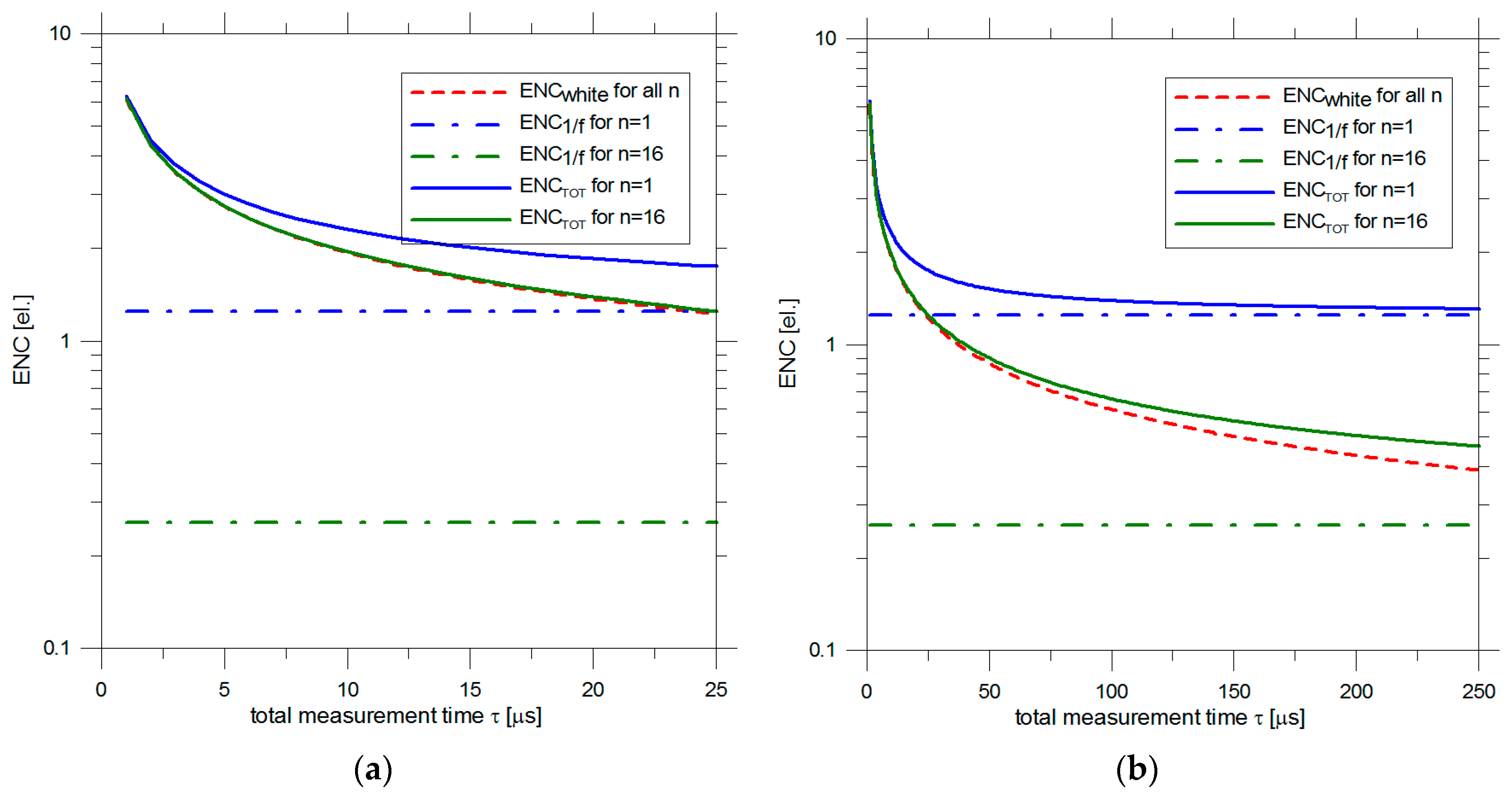 Sensors 16 00608 g007