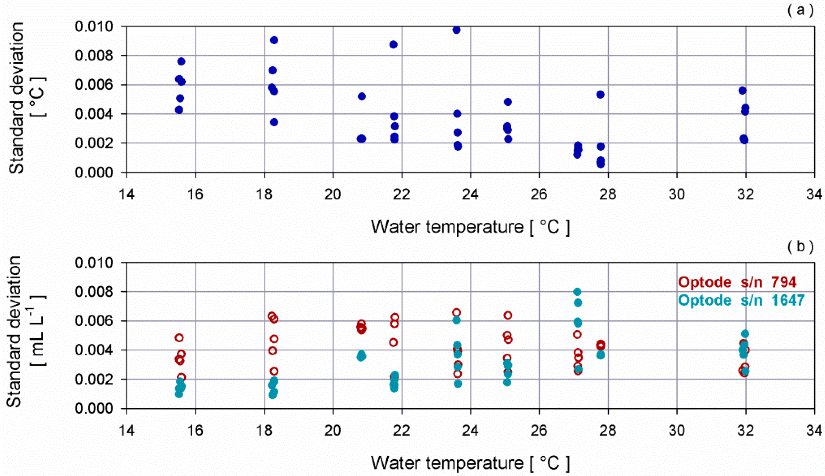 Sensors 16 00702 g001