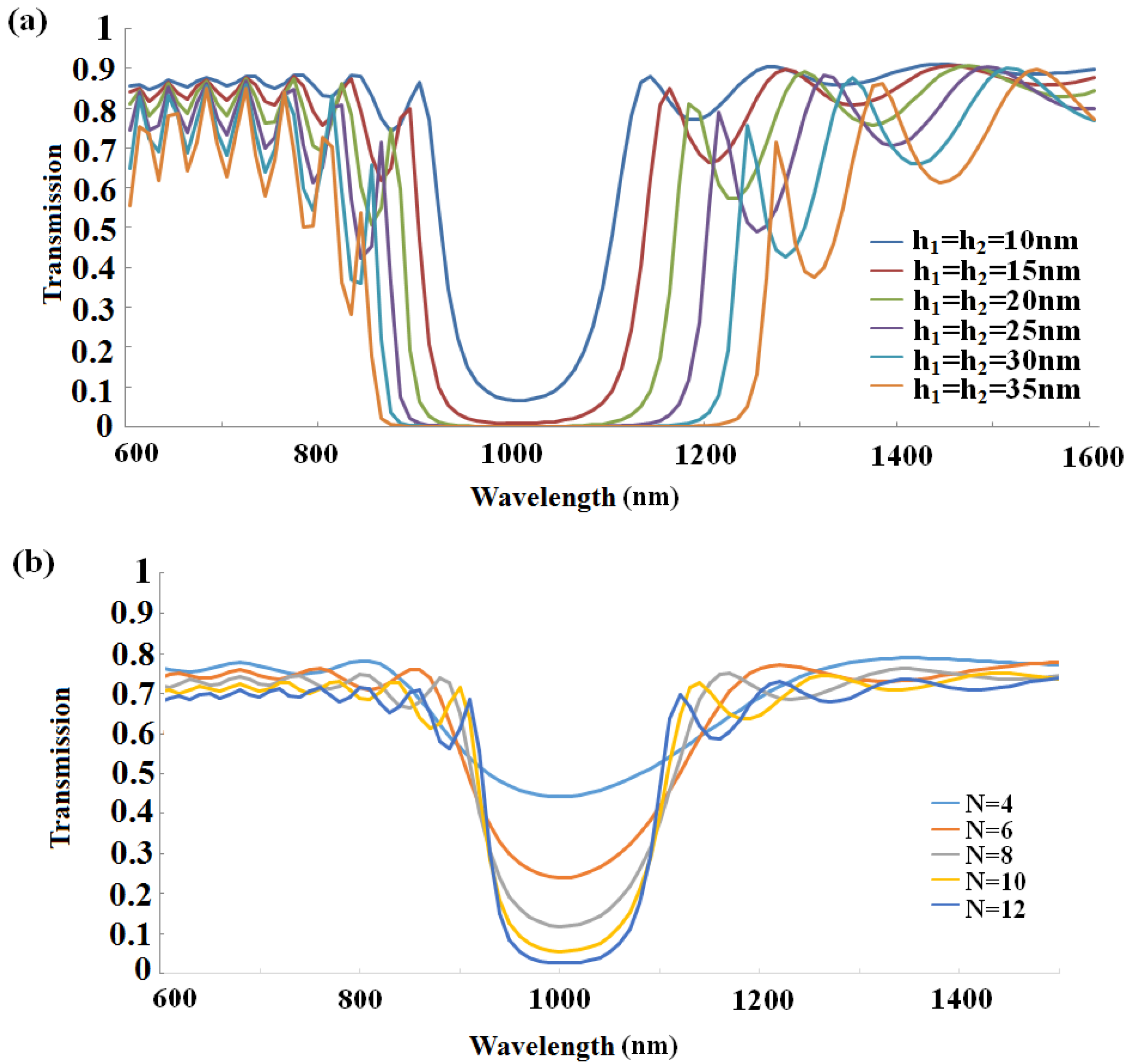 Sensors 16 00784 g003