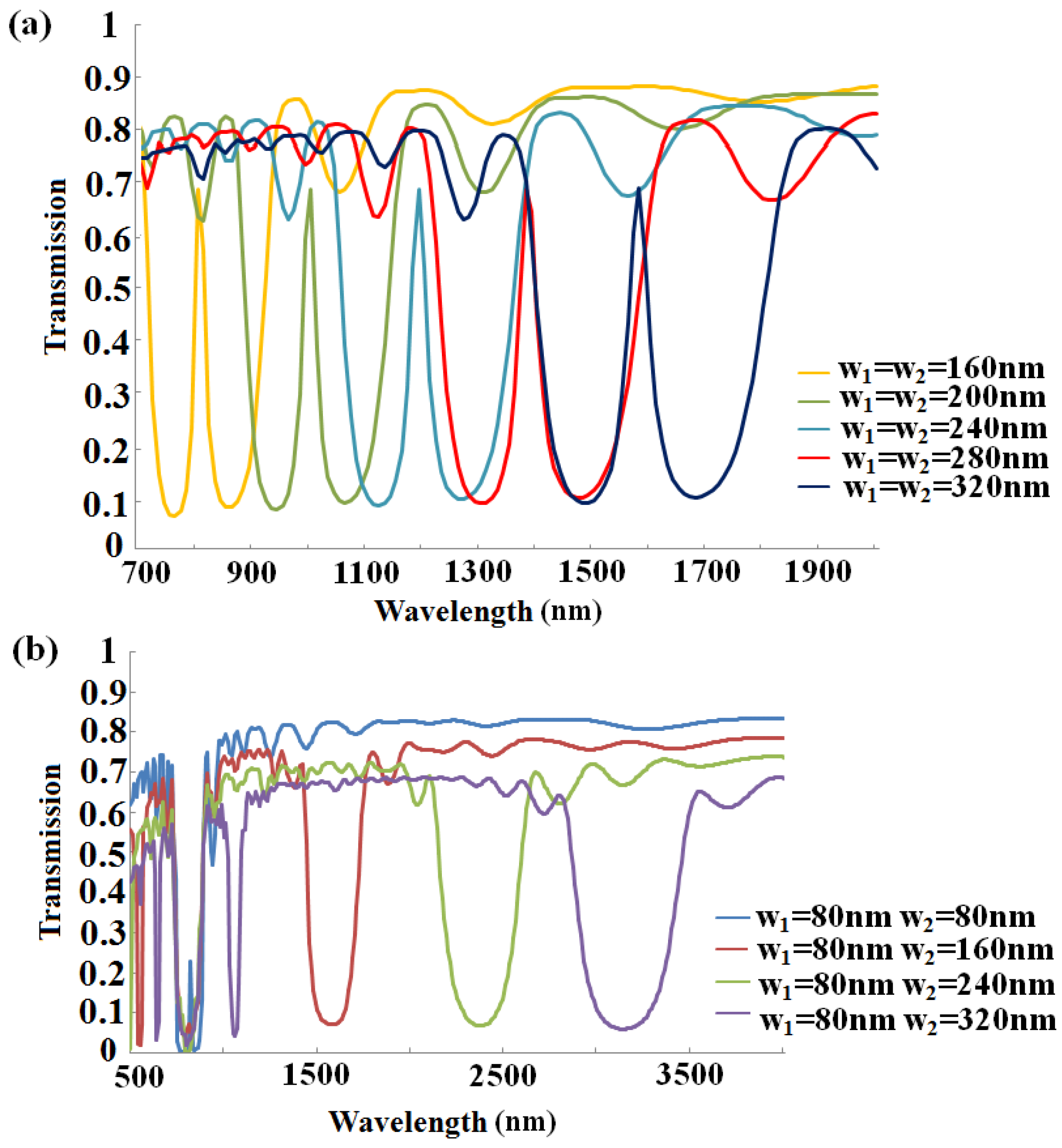 Sensors 16 00784 g007