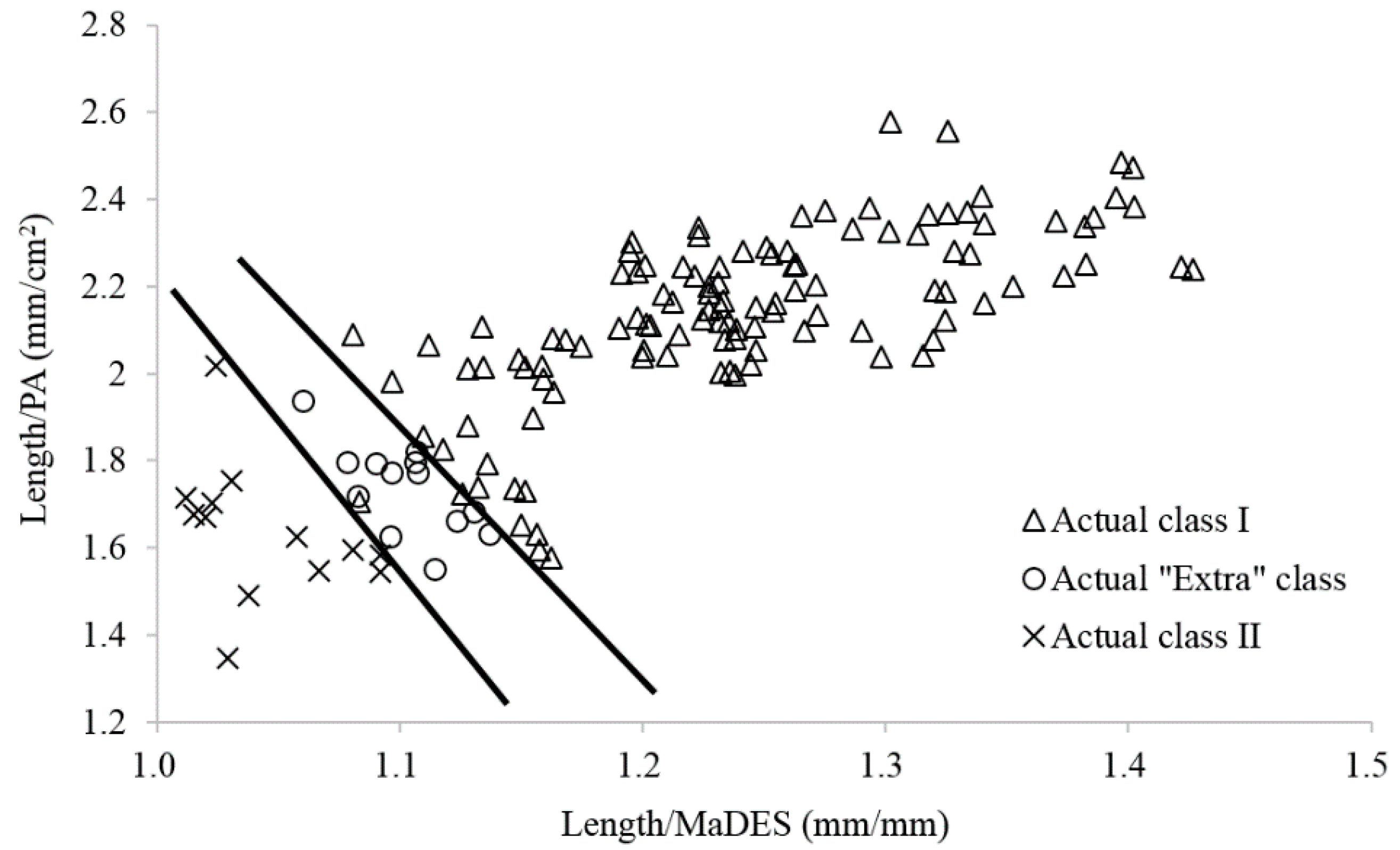 Sensors 16 01012 g006