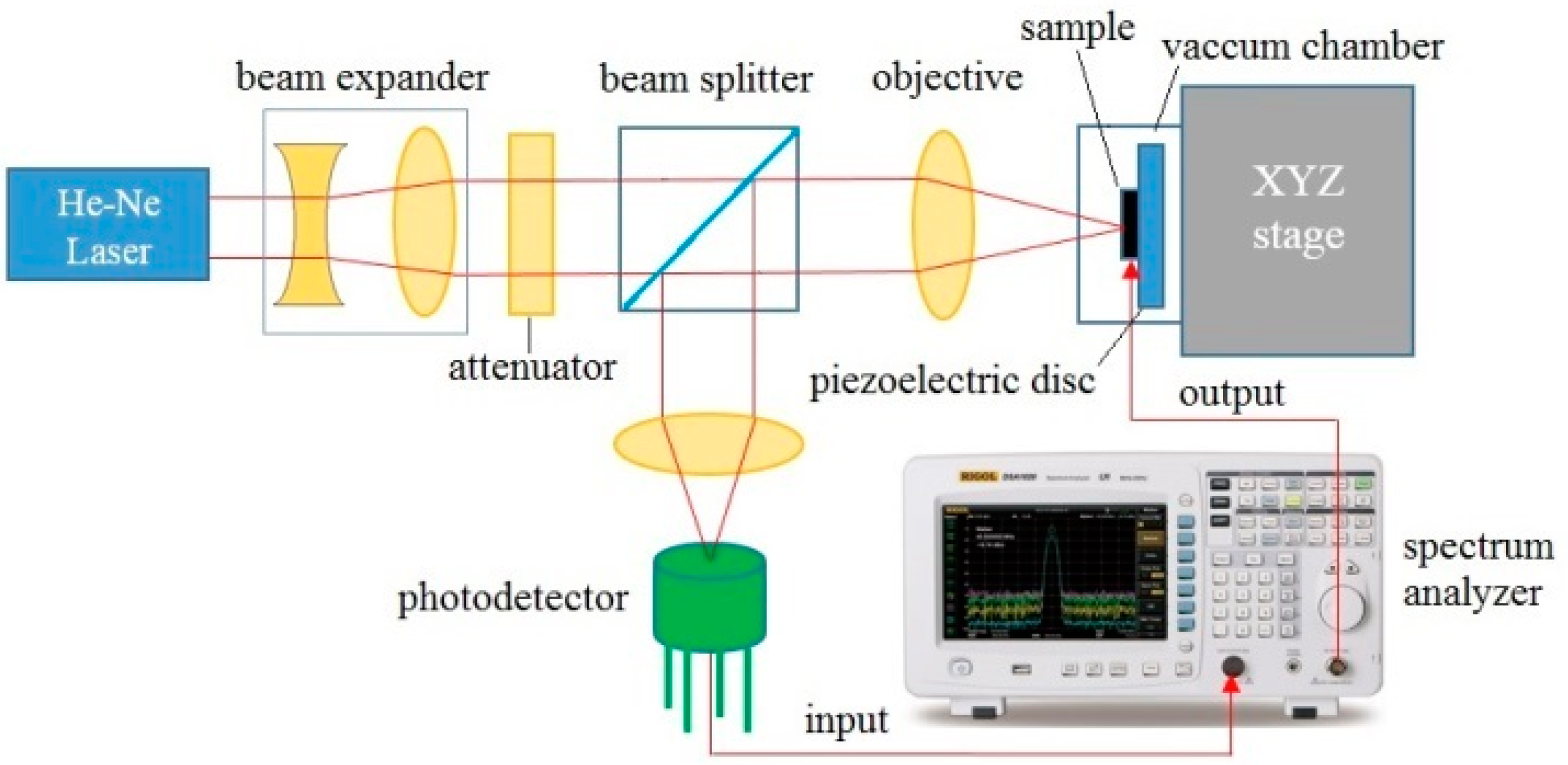 Sensors 16 01080 g002