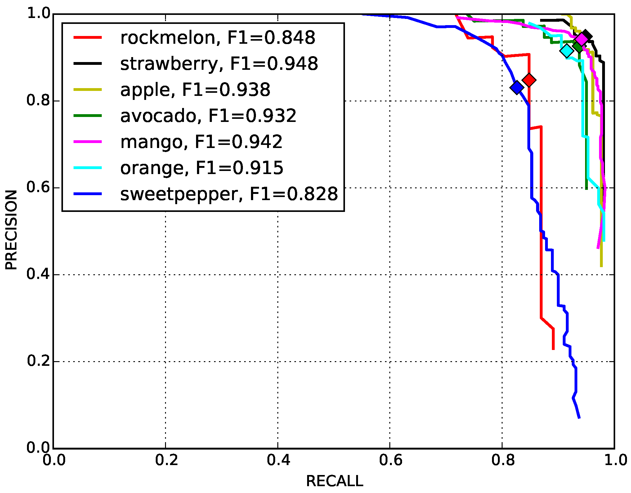 Sensors 16 01222 g014