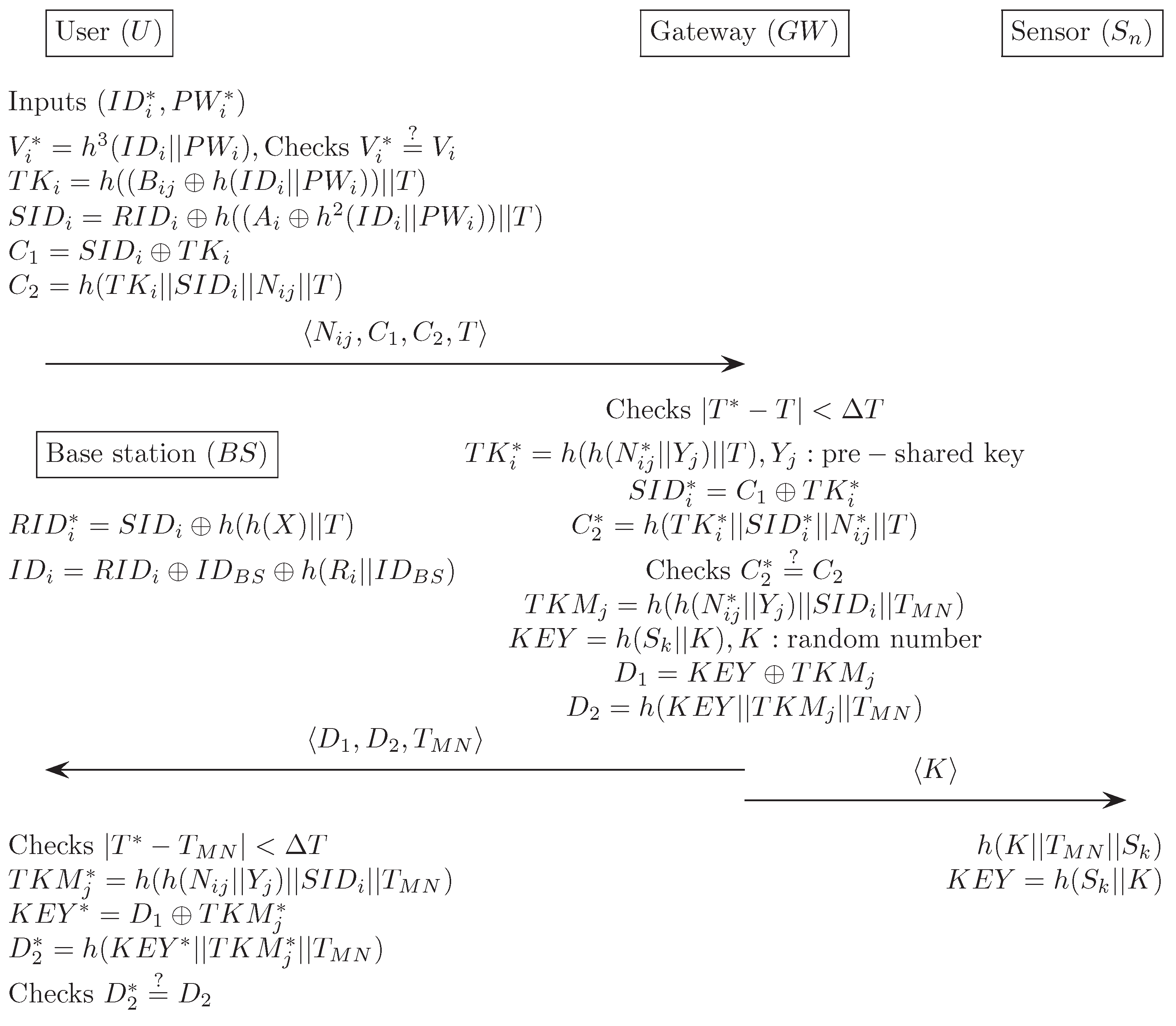 Sensors 16 01299 g016