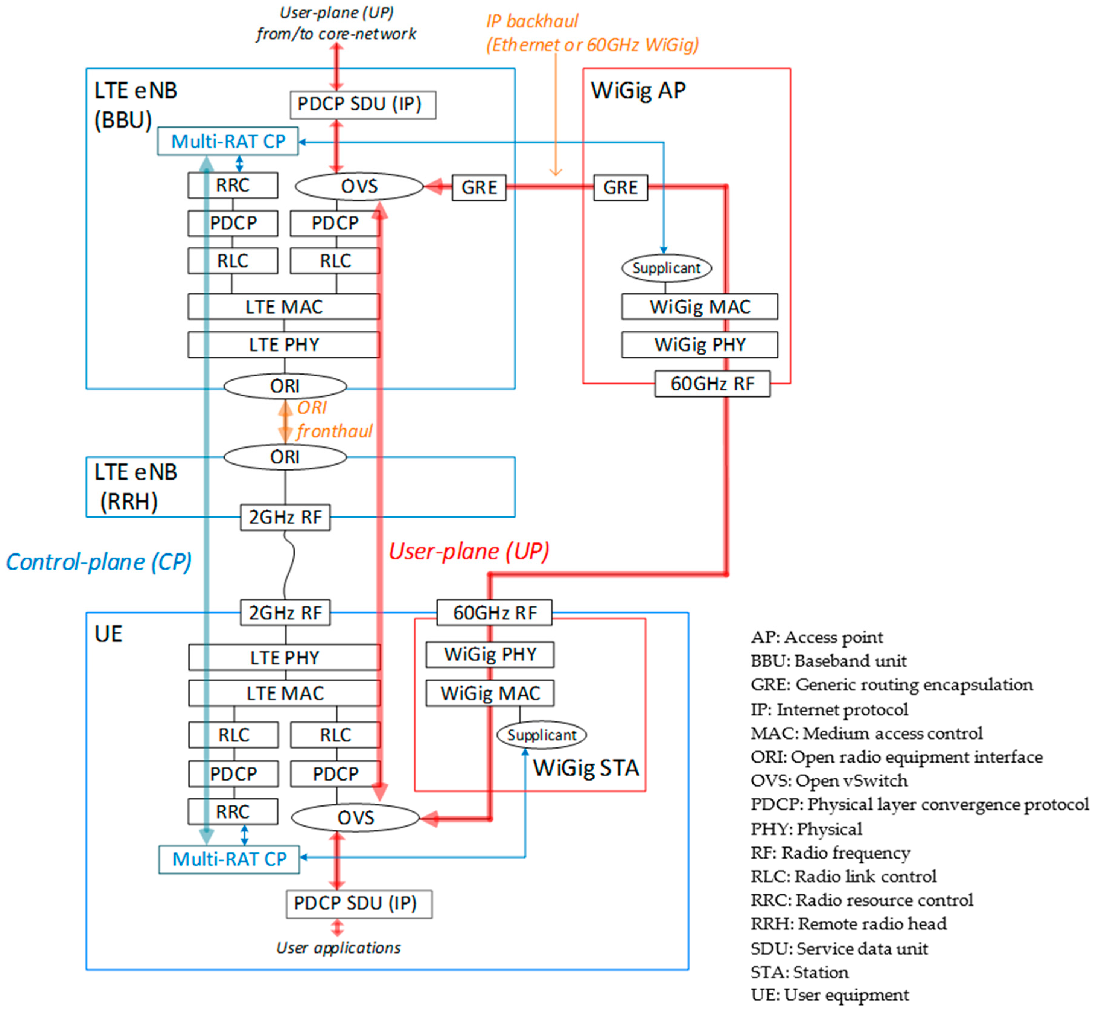 Sensors 16 01362 g013