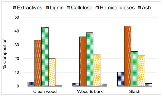 Identifying Plant Part Composition of Forest Logging Residue Using Infrared Spectral Data and Linear Discriminant Analysis Identifying Plant Part Composition of Forest Logging Residue Using Infrared Spectral Data and Linear Discriminant Analysis