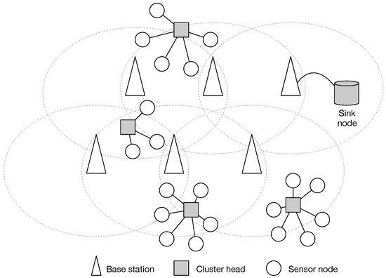 A Game Theoretic Optimization Method for Energy Efficient Global Connectivity in Hybrid Wireless Sensor Networks A Game Theoretic Optimization Method for Energy Efficient Global Connectivity in Hybrid Wireless Sensor Networks