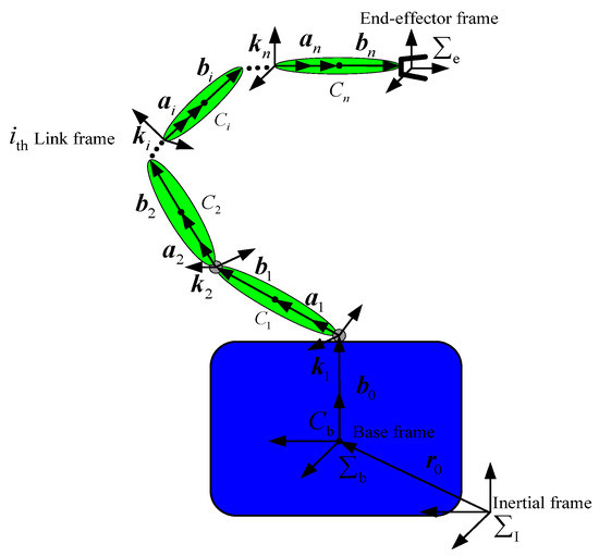 Target Capturing Control for Space Robots with Unknown Mass Properties: A Self-Tuning Method Based on Gyros and Cameras Target Capturing Control for Space Robots with Unknown Mass Properties: A Self-Tuning Method Based on Gyros and Cameras