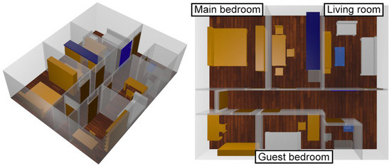 Implementation and Analysis of a Wireless Sensor Network-Based Pet Location Monitoring System for Domestic Scenarios Implementation and Analysis of a Wireless Sensor Network-Based Pet Location Monitoring System for Domestic Scenarios