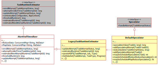 Estimation Accuracy on Execution Time of Run-Time Tasks in a Heterogeneous Distributed Environment Estimation Accuracy on Execution Time of Run-Time Tasks in a Heterogeneous Distributed Environment