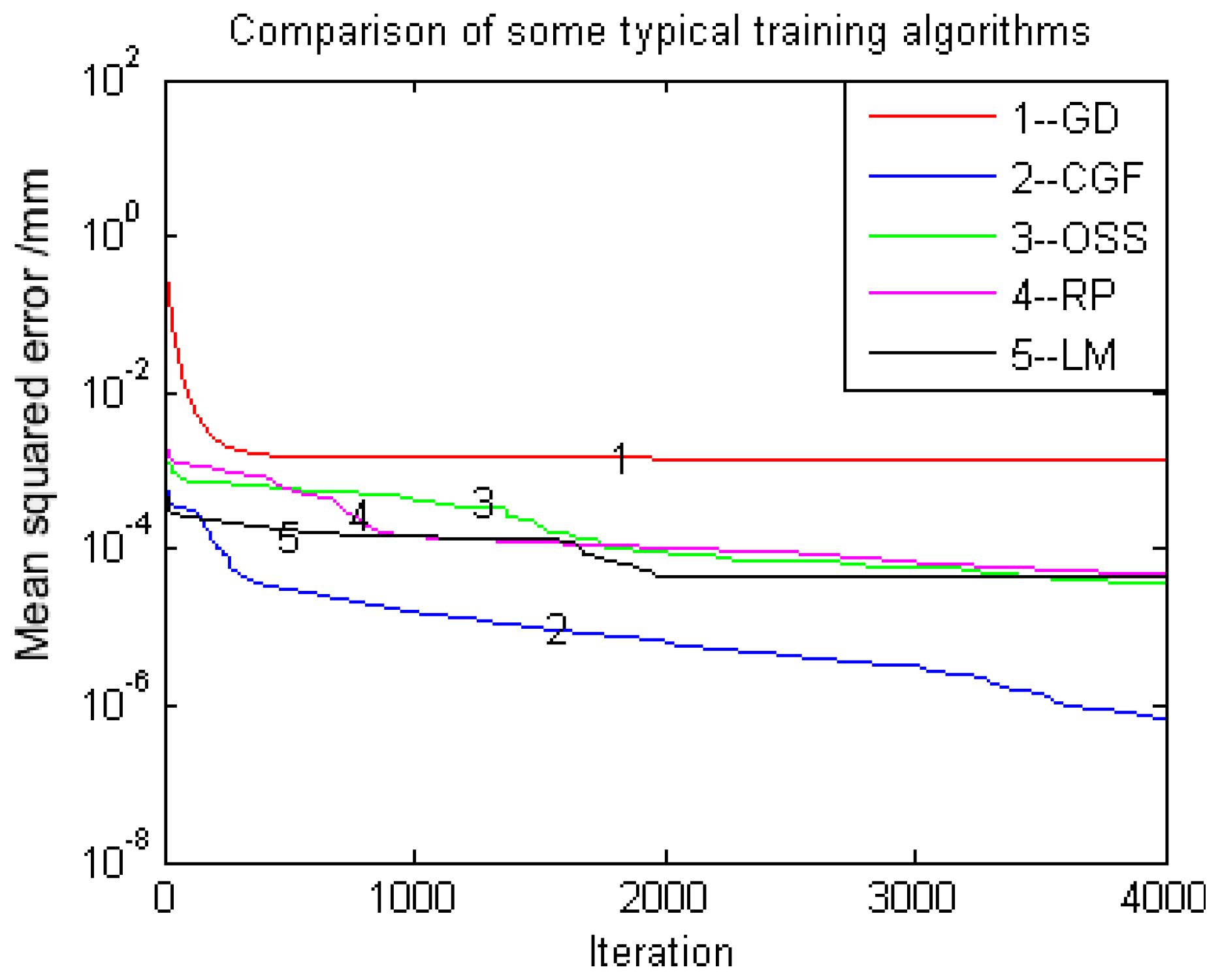 Sensors 16 01388 g013