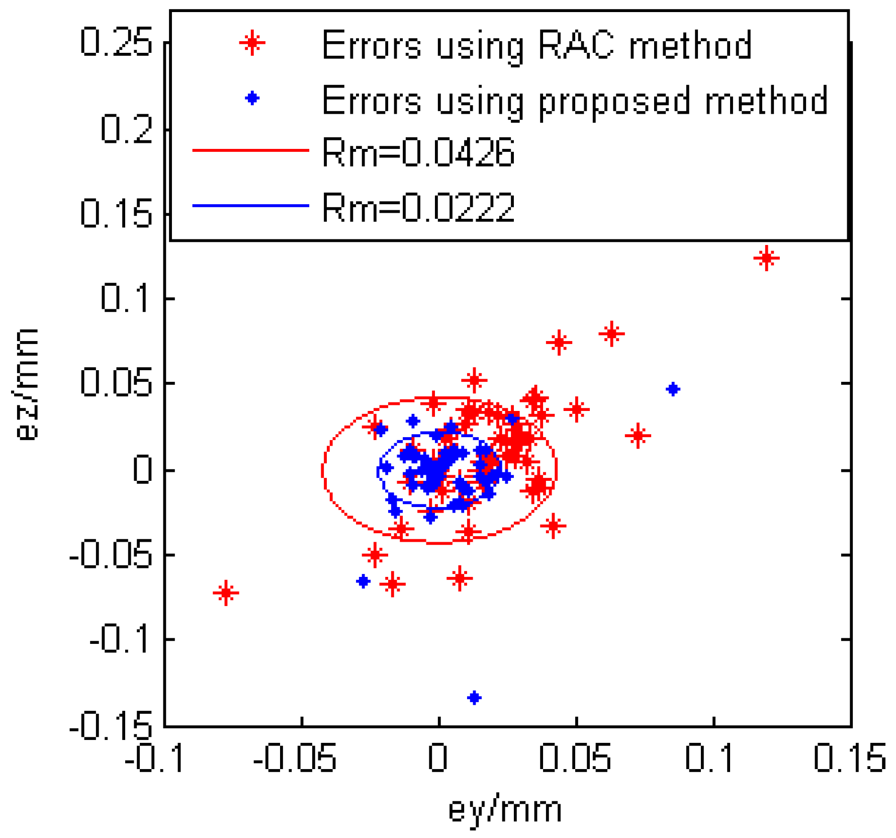 Sensors 16 01388 g016