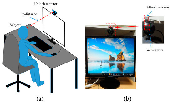 Empirical Study on Designing of Gaze Tracking Camera Based on the Information of User’s Head Movement Empirical Study on Designing of Gaze Tracking Camera Based on the Information of User’s Head Movement