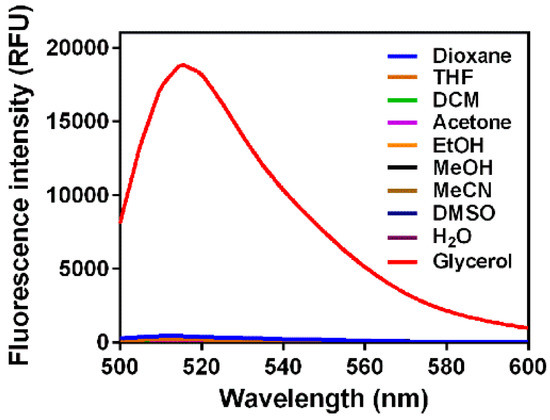 A Simple BODIPY-Based Viscosity Probe for Imaging of Cellular Viscosity in Live Cells A Simple BODIPY-Based Viscosity Probe for Imaging of Cellular Viscosity in Live Cells