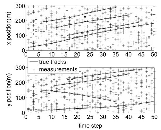 Cardinality Balanced Multi-Target Multi-Bernoulli Filter with Error Compensation Cardinality Balanced Multi-Target Multi-Bernoulli Filter with Error Compensation